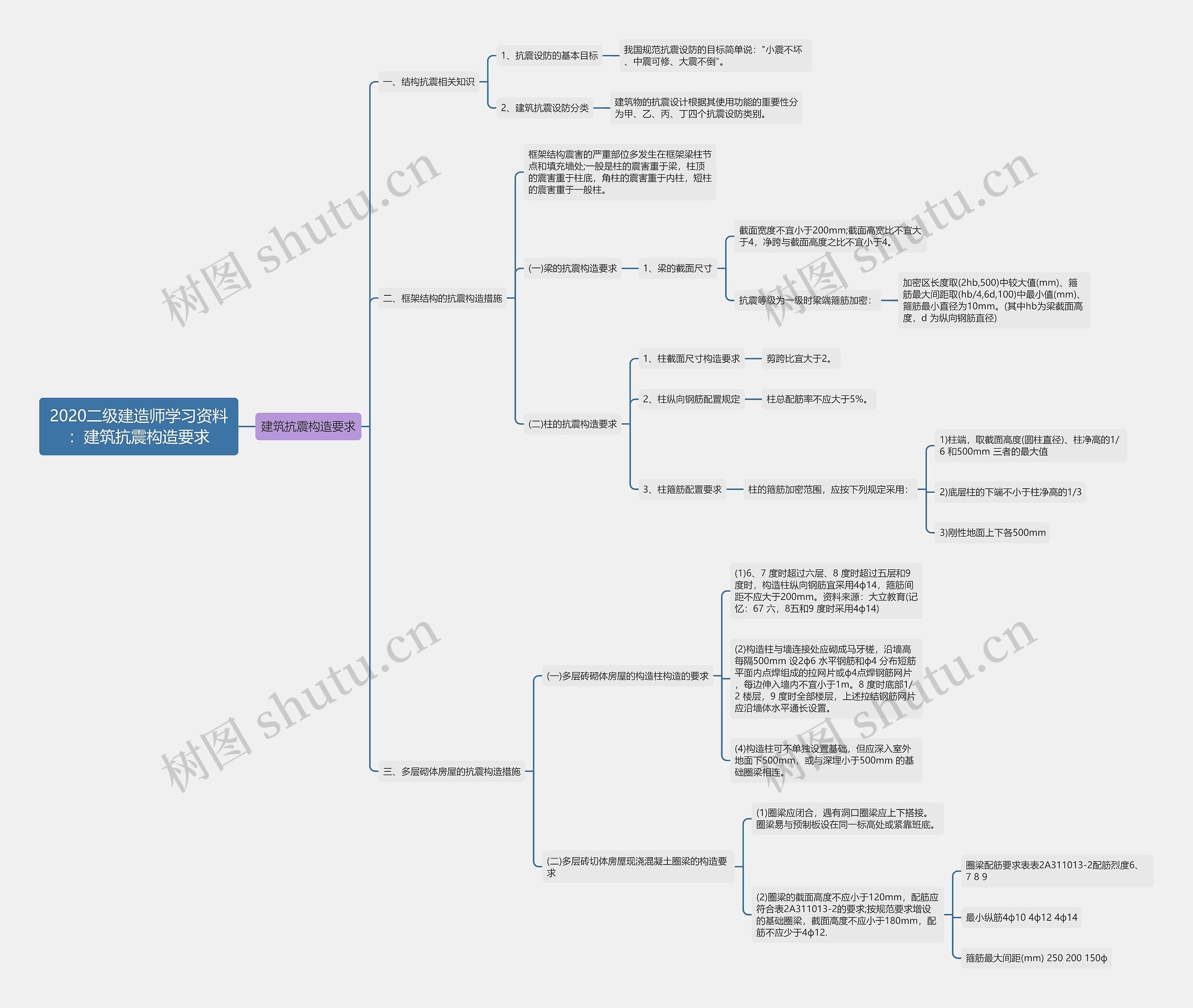 2020二级建造师学习资料:建筑抗震构造要求 2020二级建造师学习资料:建筑抗震构造要求