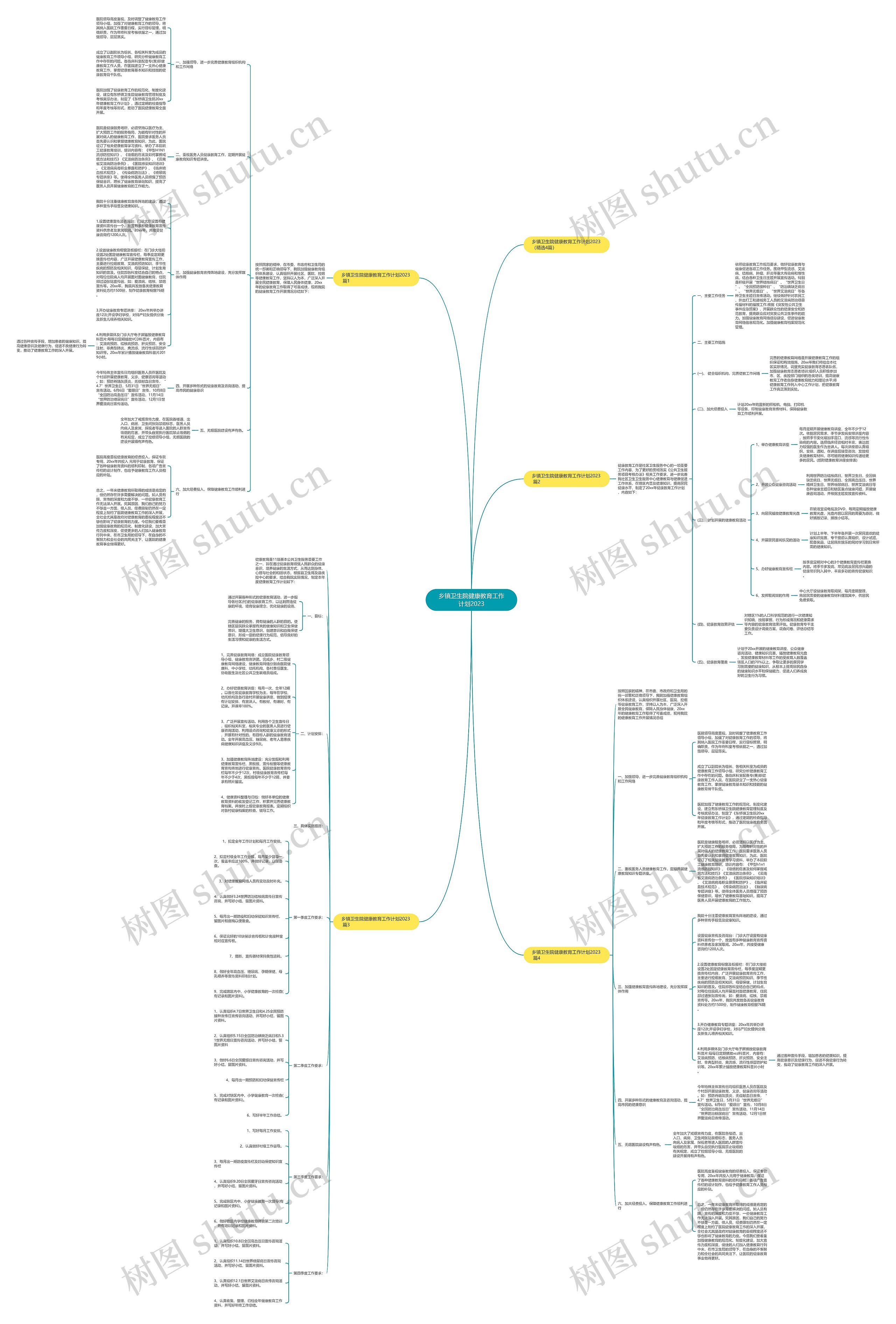 乡镇卫生院健康教育工作计划2023思维导图