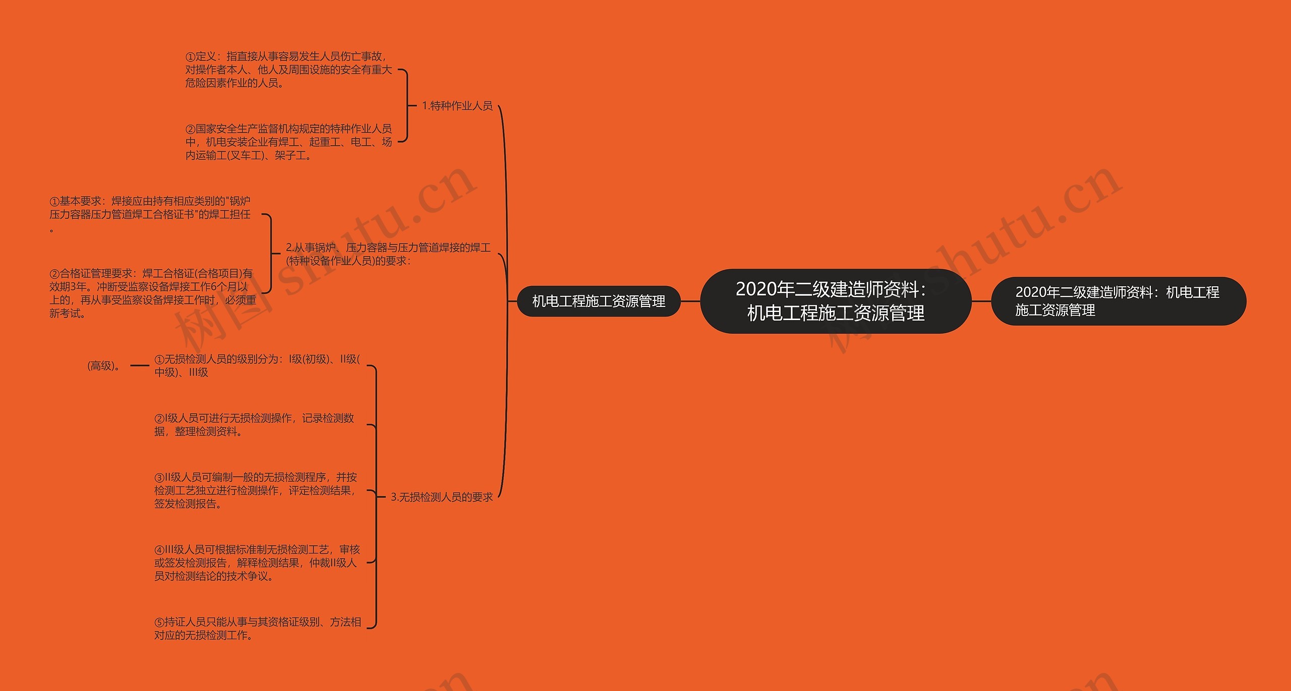 2020年二级建造师资料:机电工程施工资源管理 2020年二级建造师资料:机电工程施工资源管理
