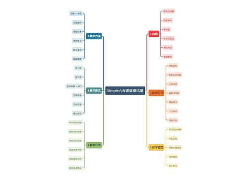 Simple六有课堂模式图