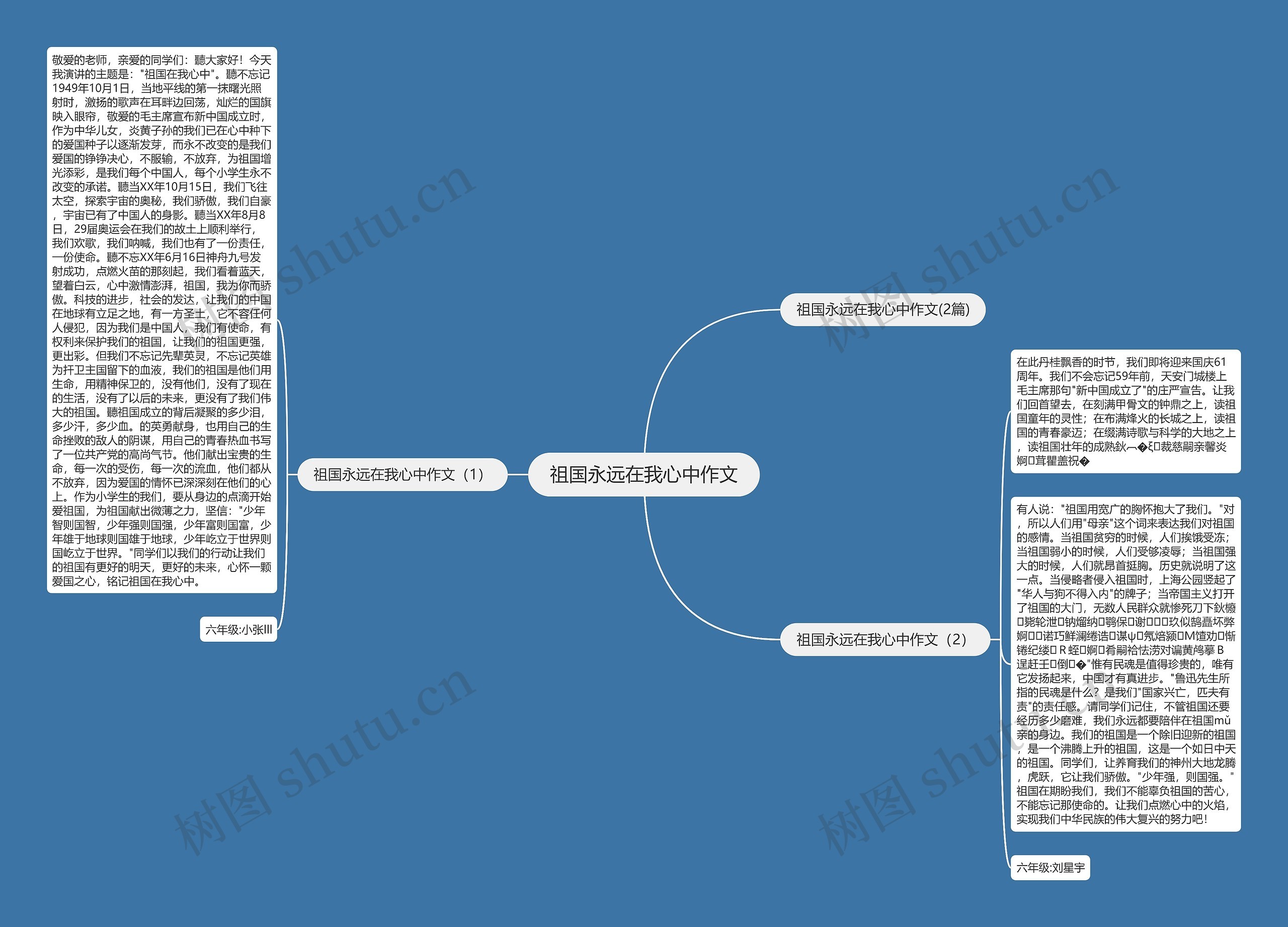 祖国永远在我心中作文思维导图