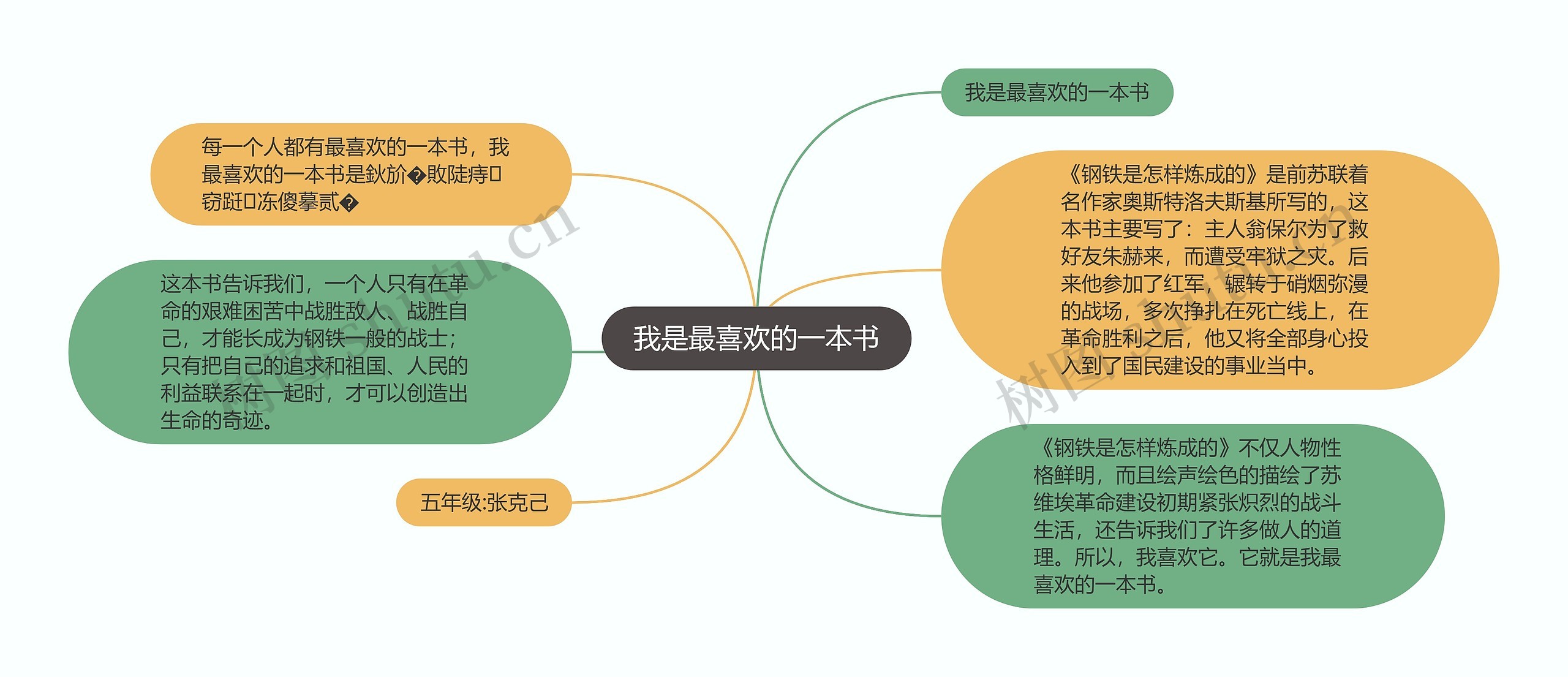 我是最喜欢的一本书思维导图