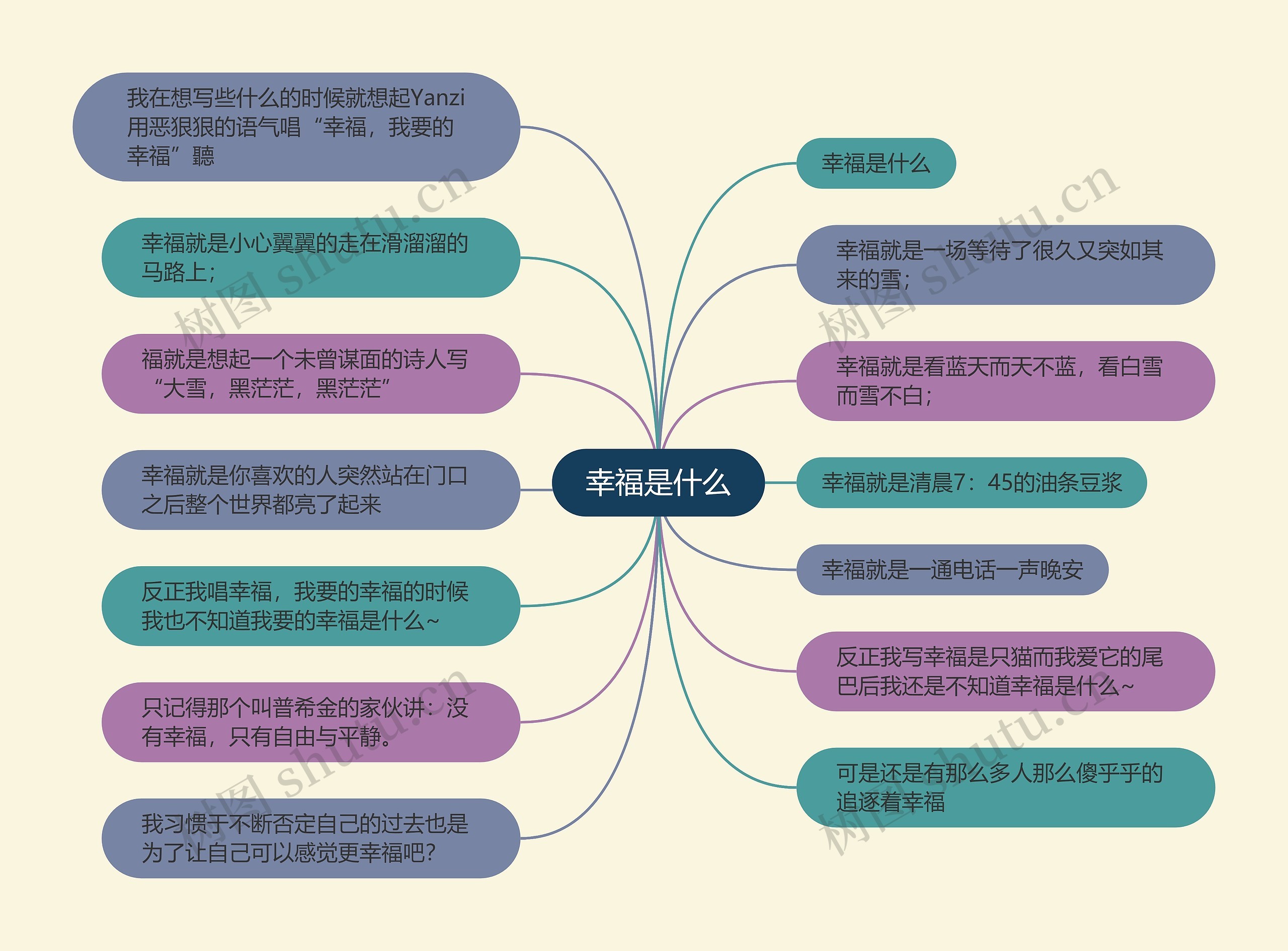 幸福是什么思维导图