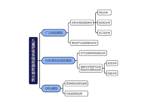 儿童呼吸系统疾病影响分析