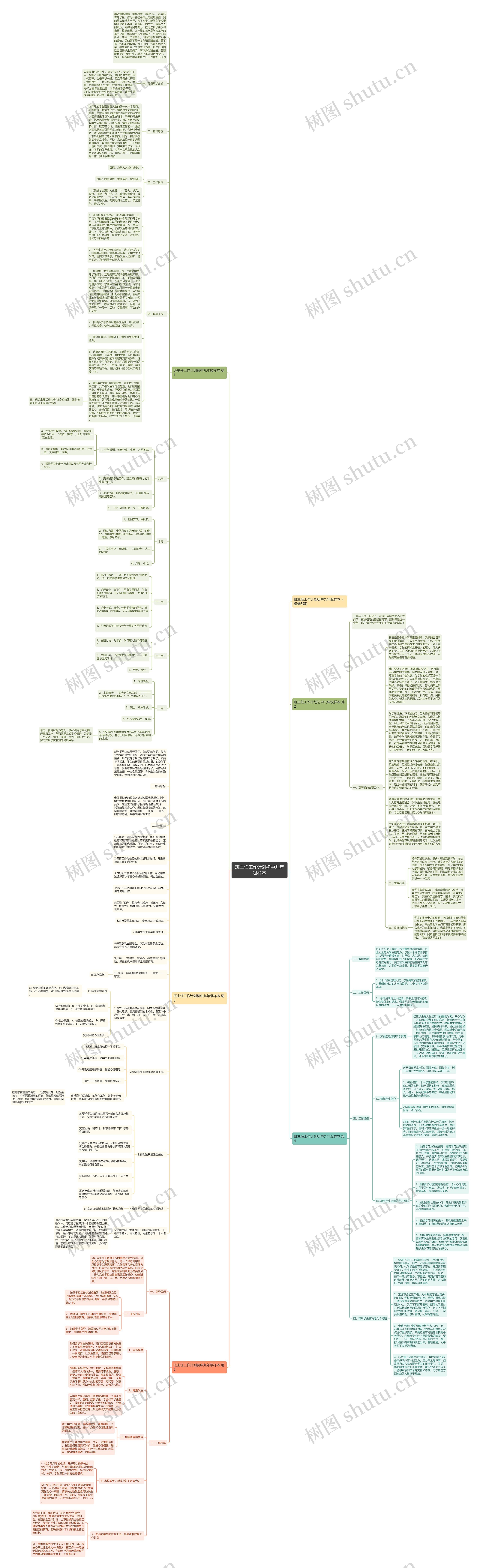 班主任工作计划初中九年级样本思维导图