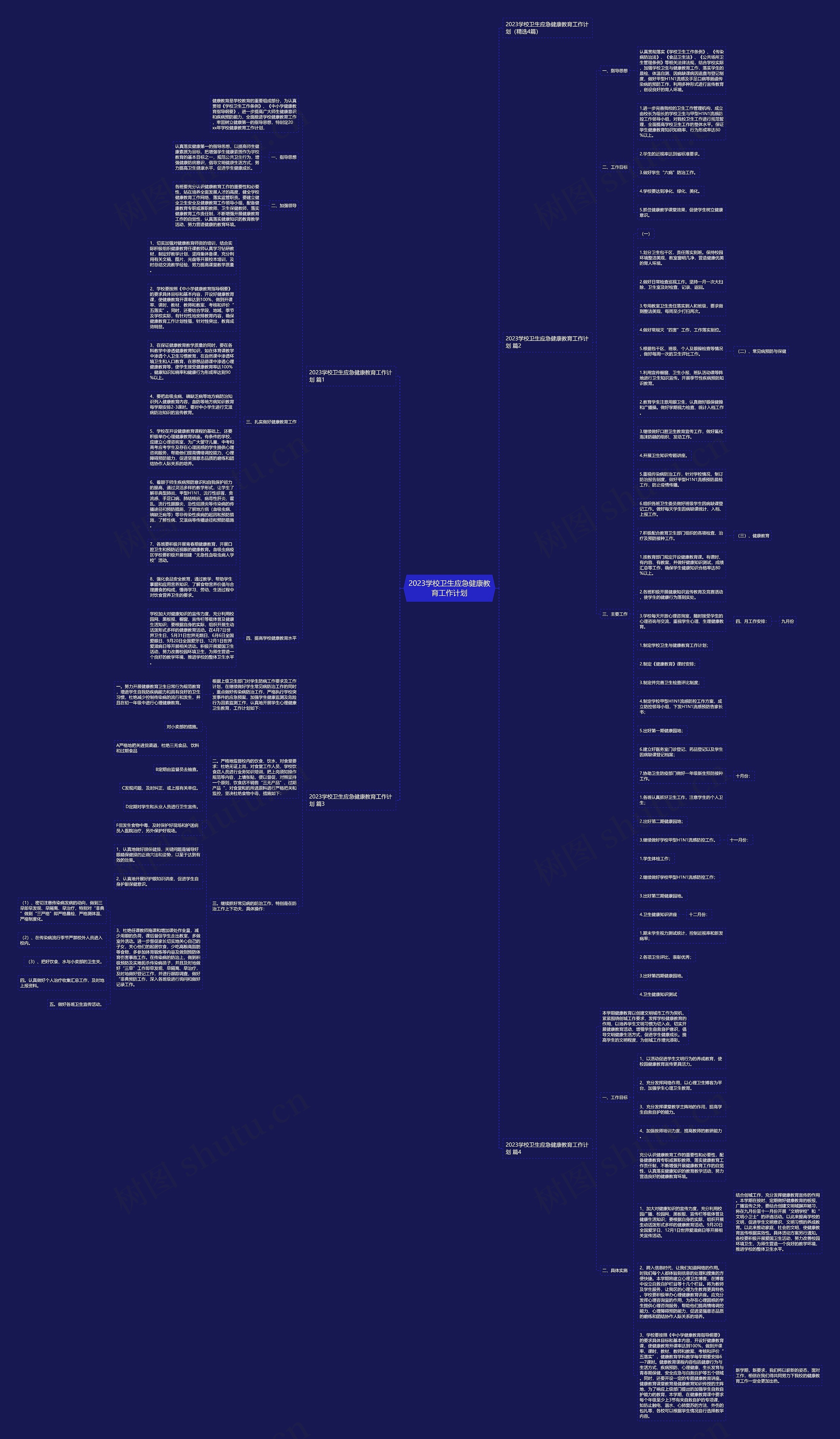 2023学校卫生应急健康教育工作计划思维导图