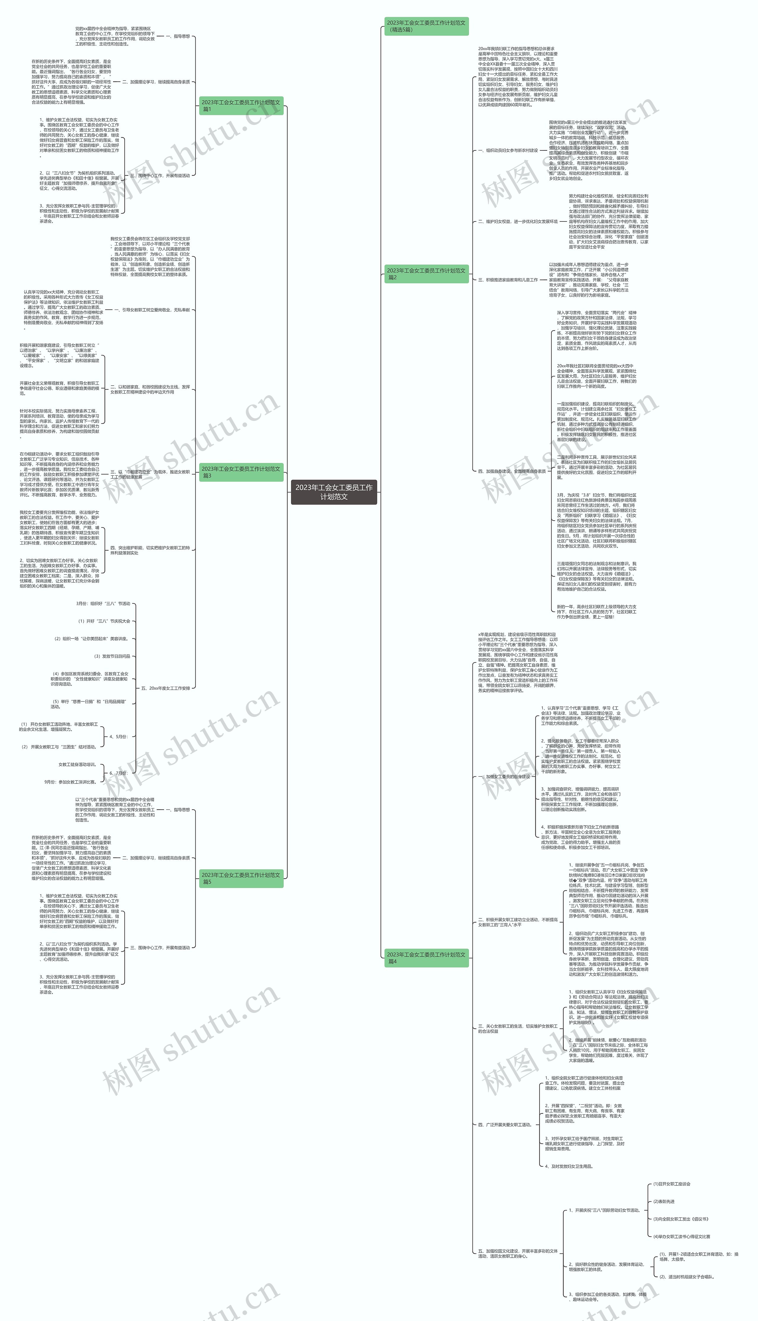2023年工会女工委员工作计划范文思维导图