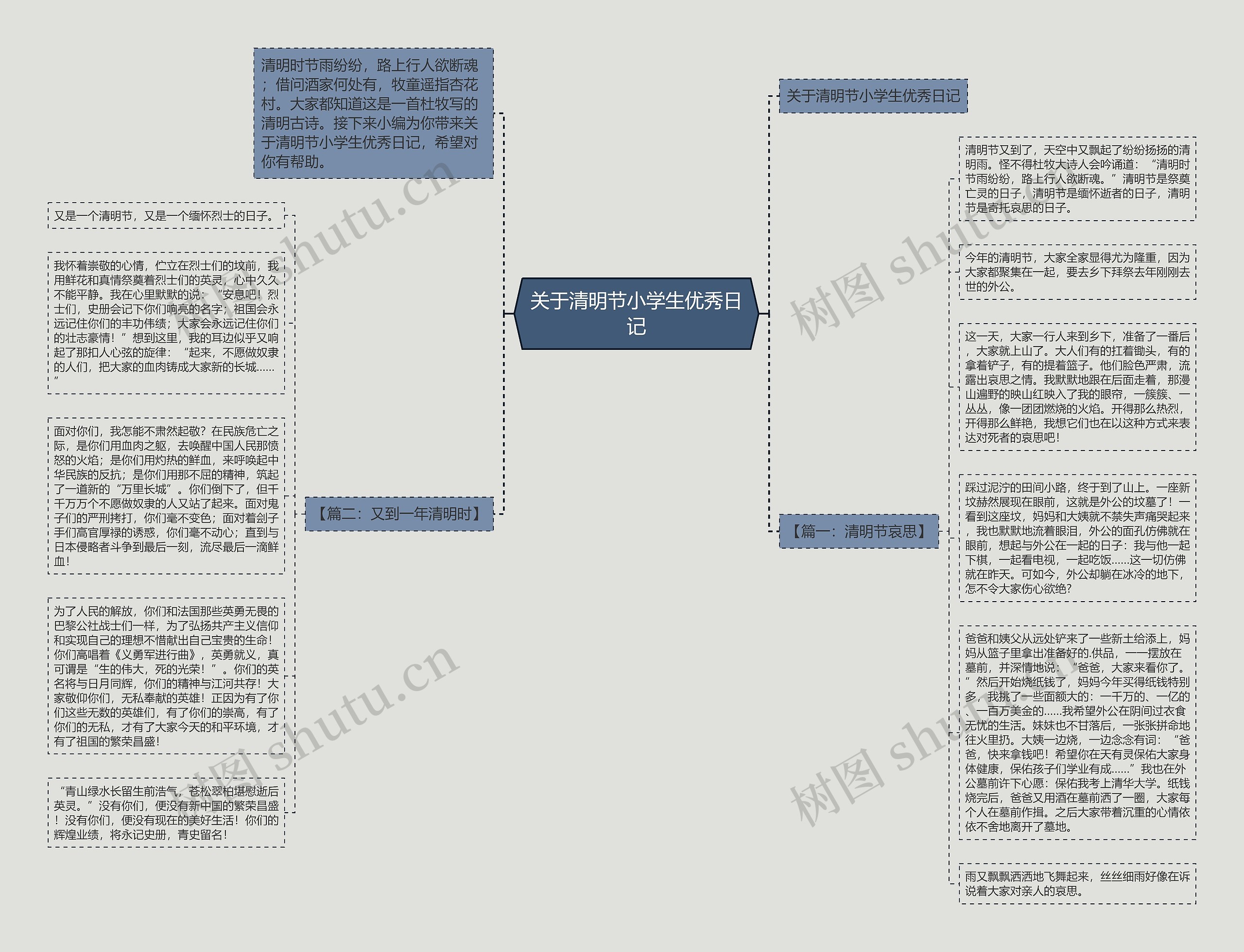 关于清明节小学生优秀日记思维导图