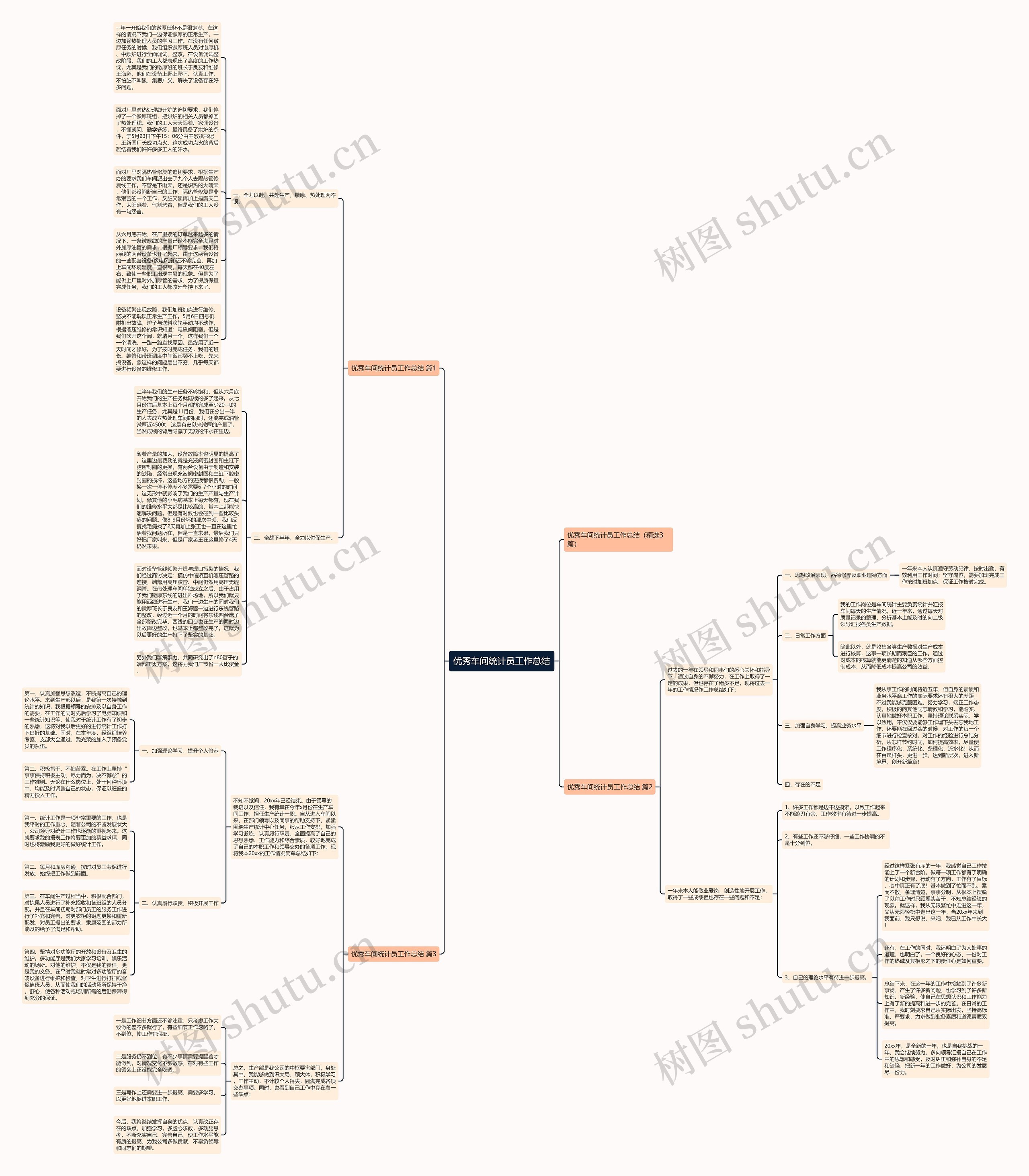 优秀车间统计员工作总结思维导图