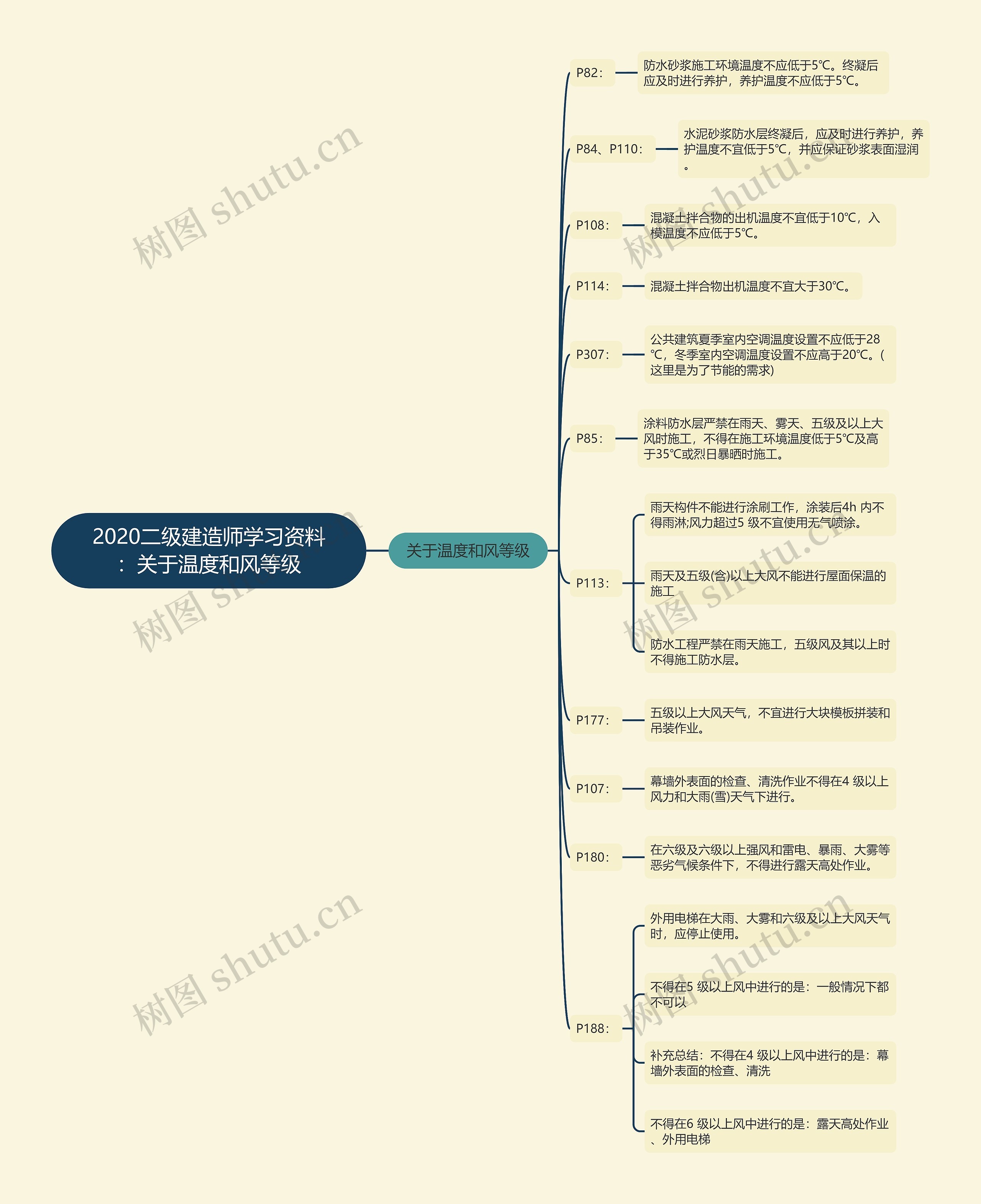 2020二级建造师学习资料：关于温度和风等级