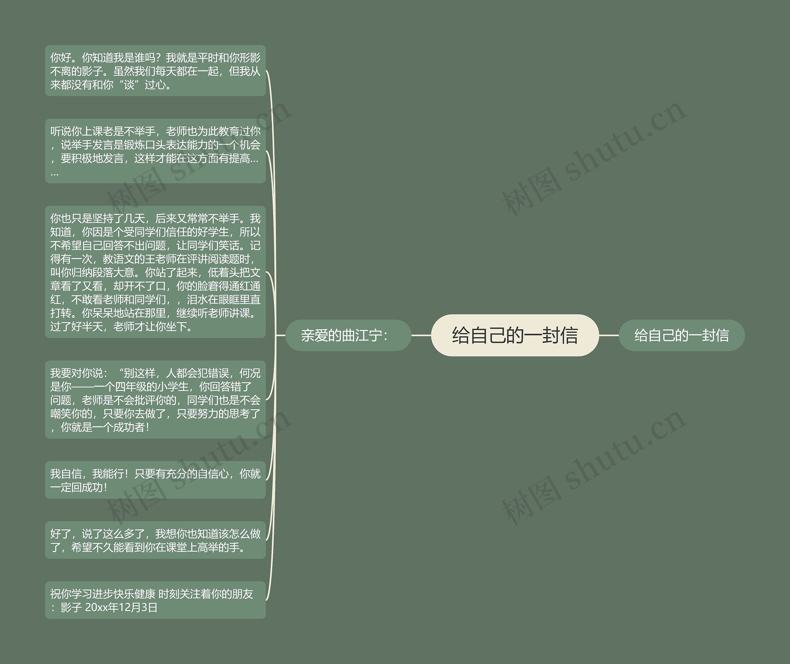 给自己的一封信