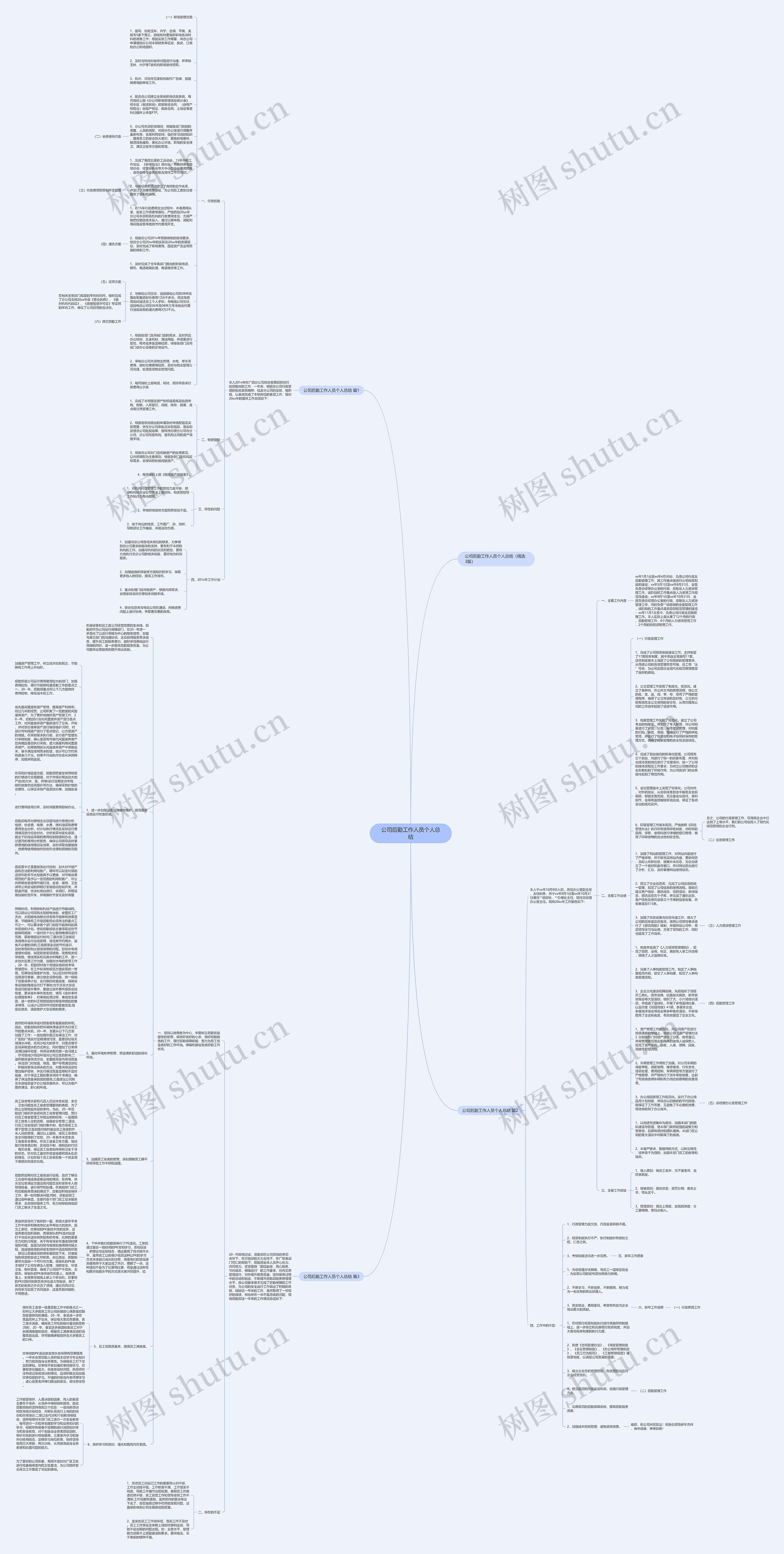 公司后勤工作人员个人总结思维导图