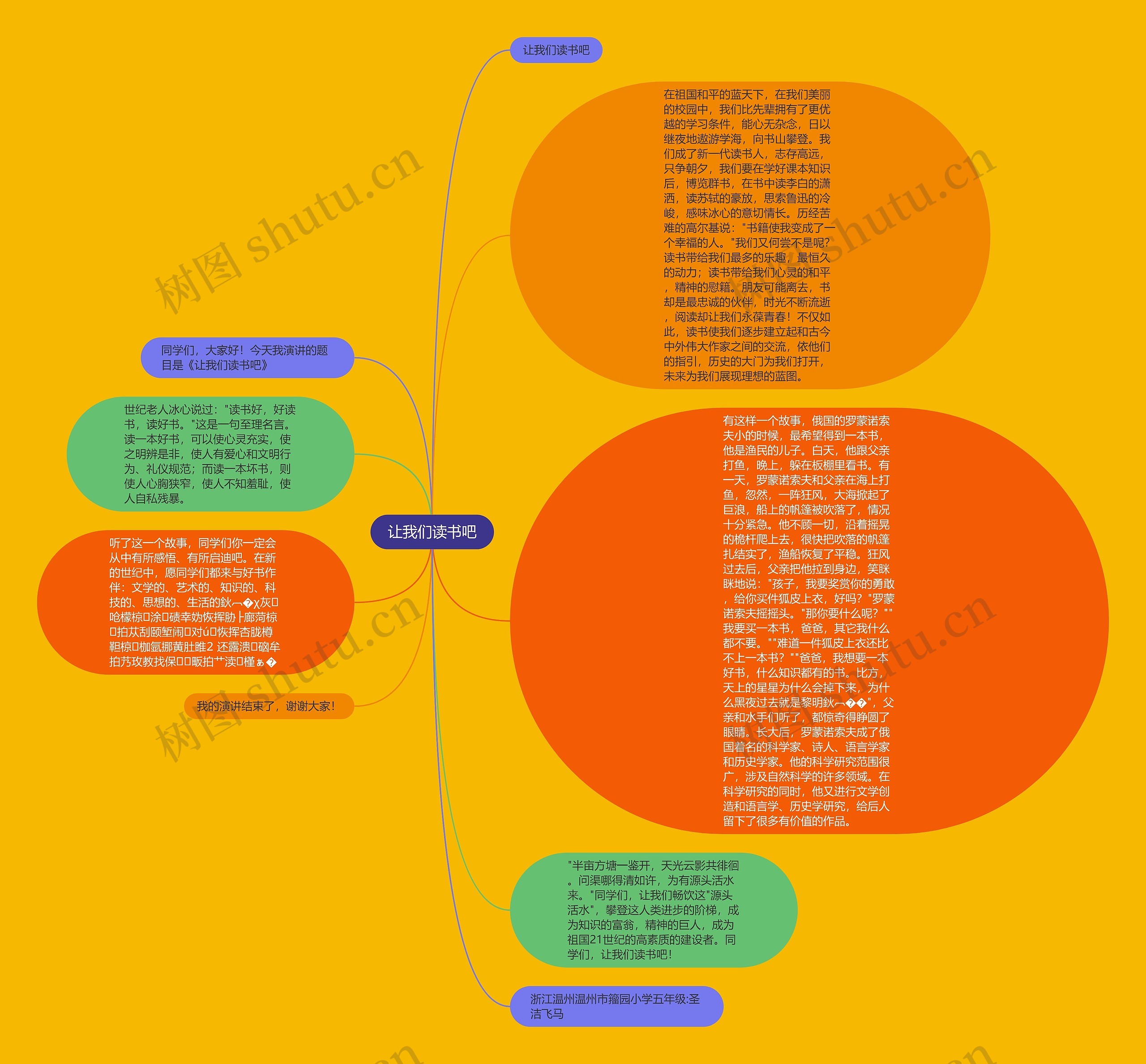 让我们读书吧思维导图