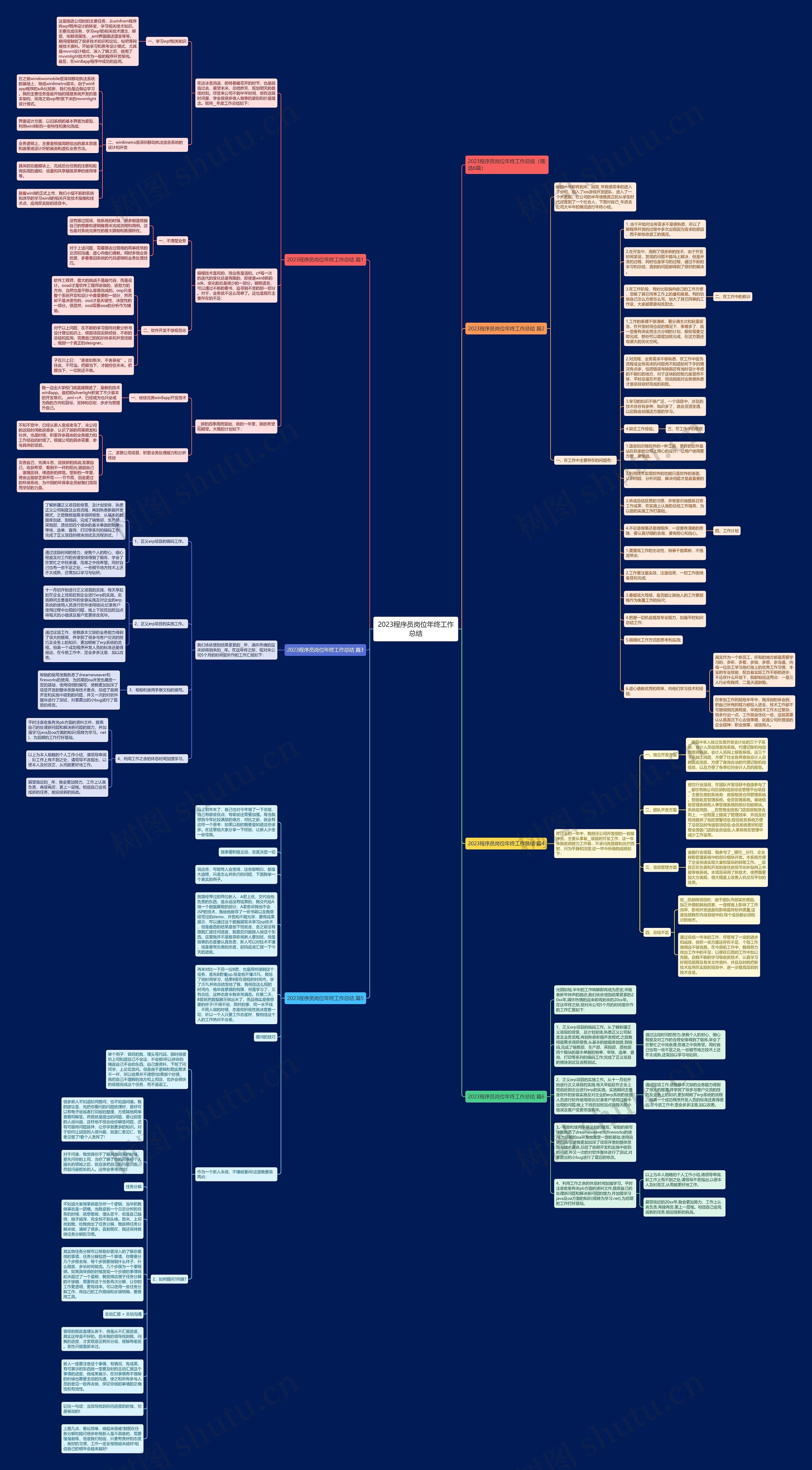 2023程序员岗位年终工作总结思维导图