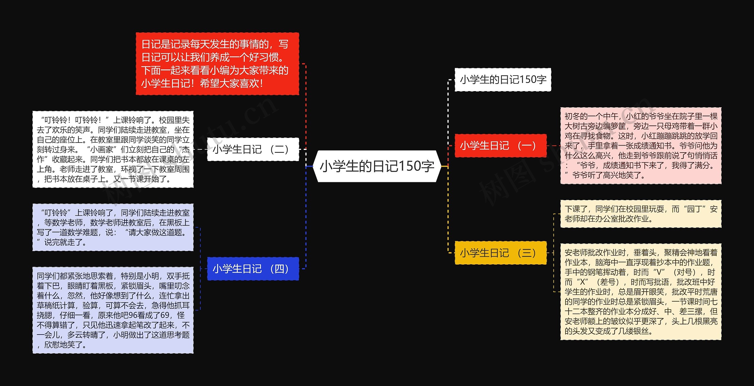 小学生的日记150字思维导图