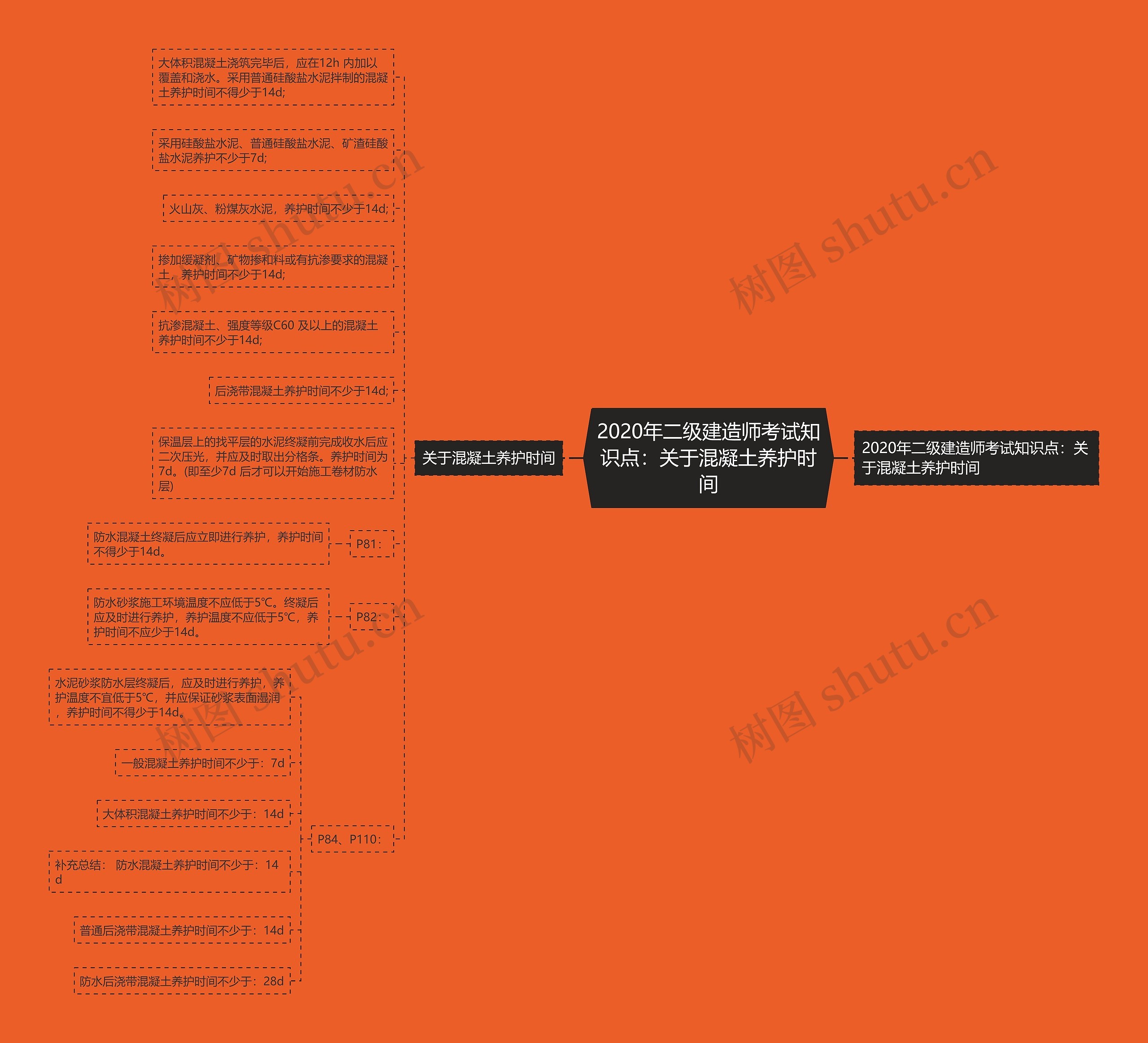 2020年二级建造师考试知识点:关于混凝土养护时间 2020年二级建造师考试知识点:关于混凝土养护时间