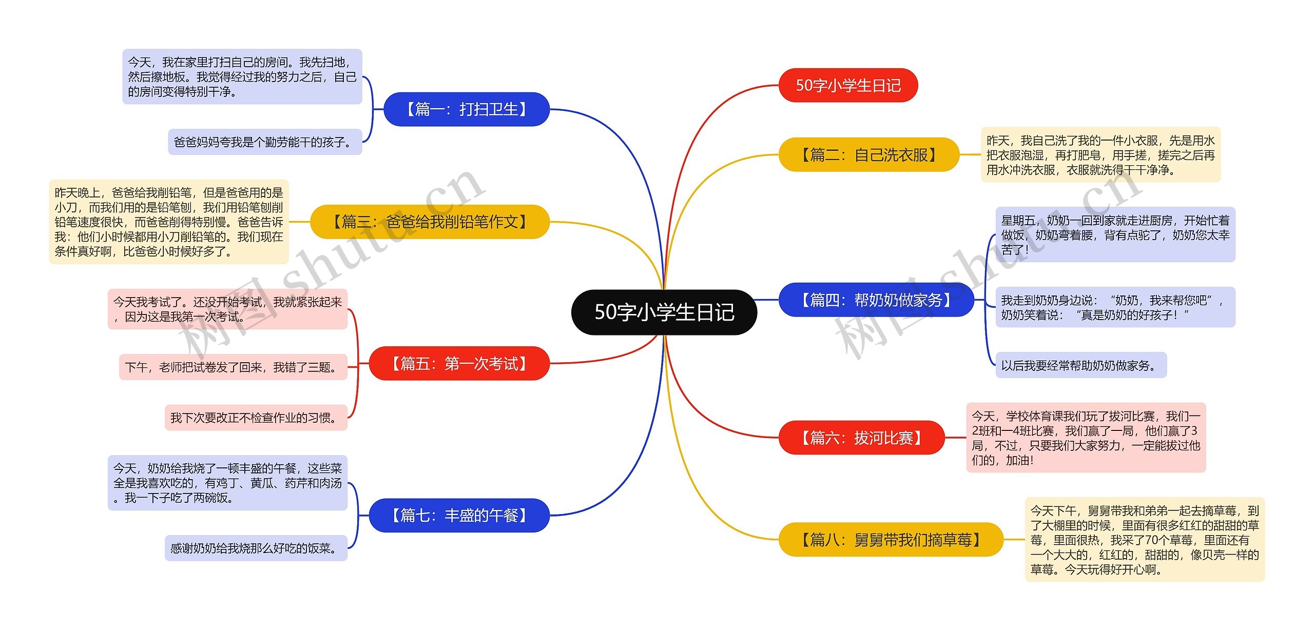 50字小学生日记思维导图