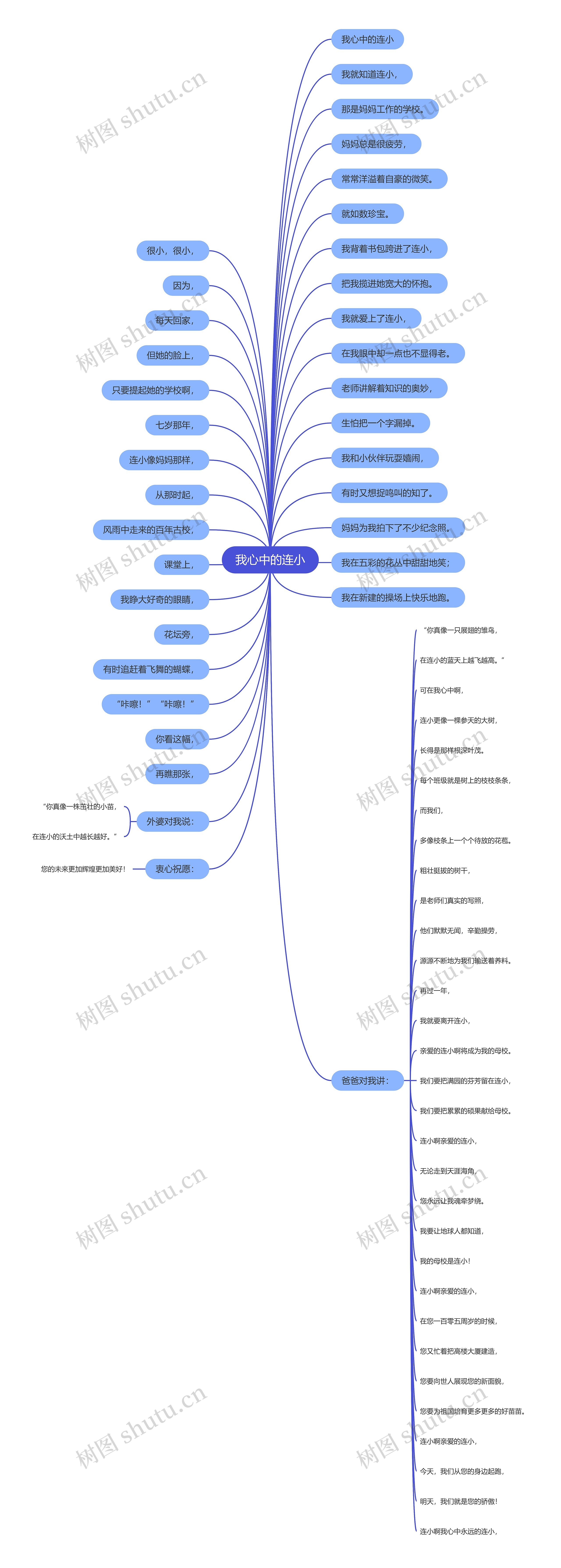 我心中的连小思维导图