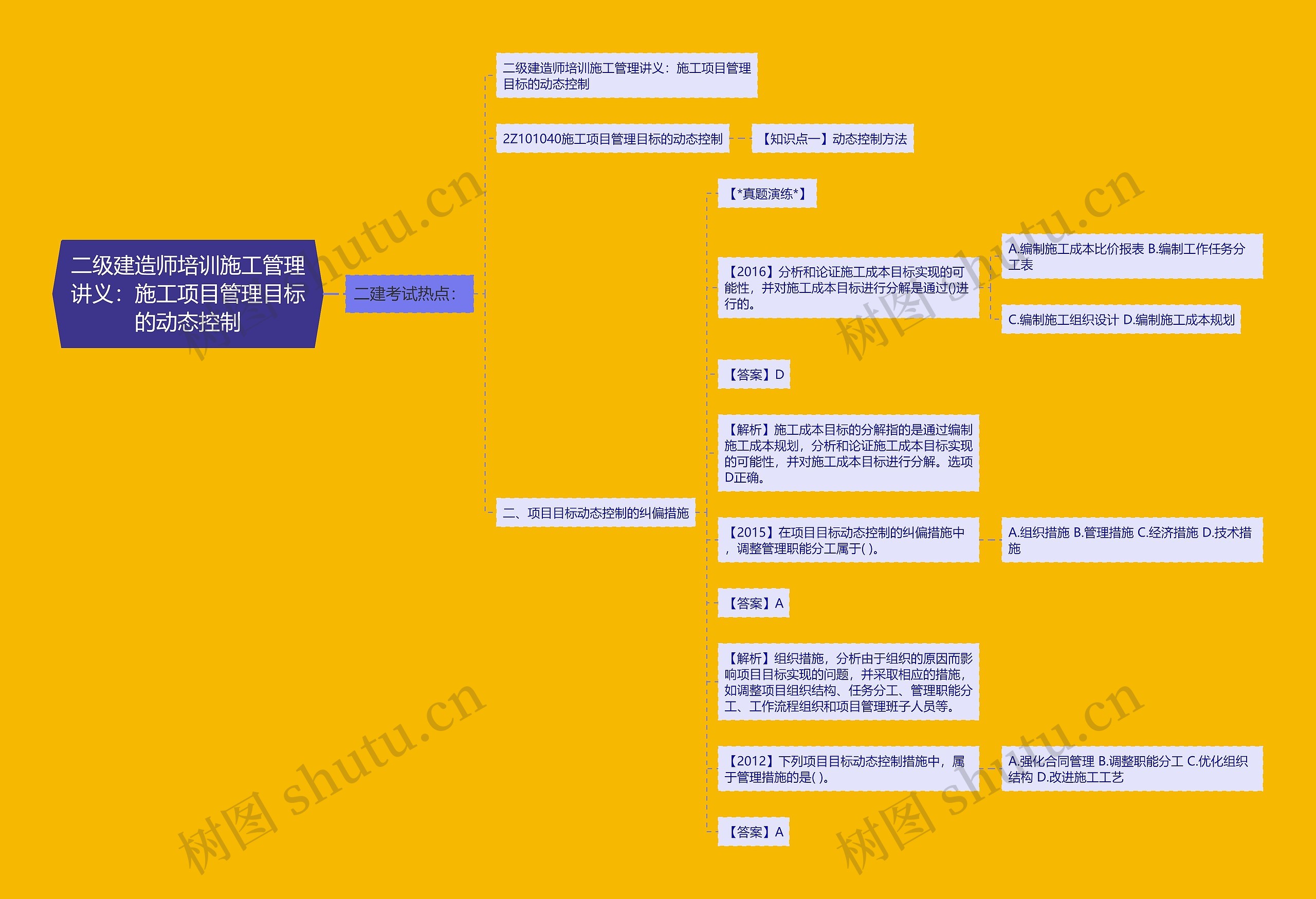 二级建造师培训施工管理讲义：施工项目管理目标的动态控制