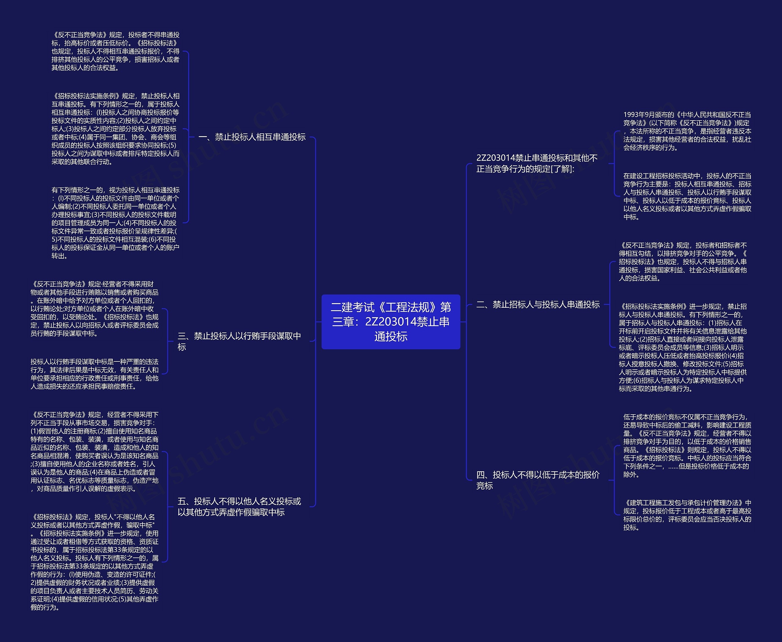 二建考试《工程法规》第三章:2Z203014禁止串通投标 二建考试《工程法规》第三章:2Z203014禁止串通投标