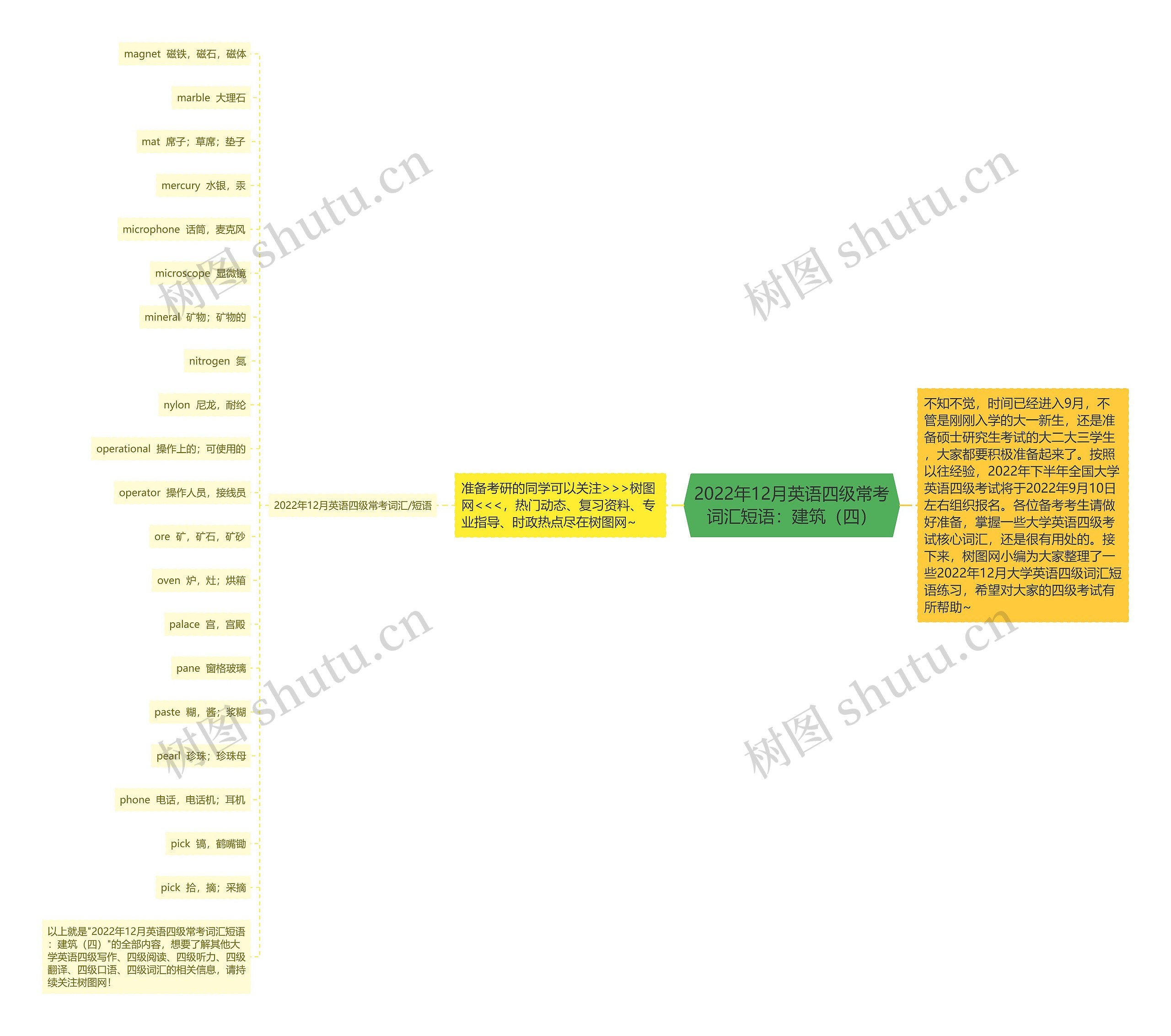 2022年12月英语四级常考词汇短语：建筑（四）思维导图