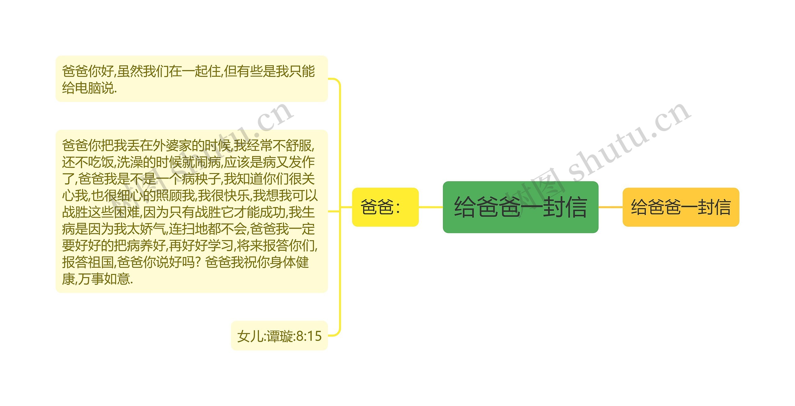 给爸爸一封信思维导图