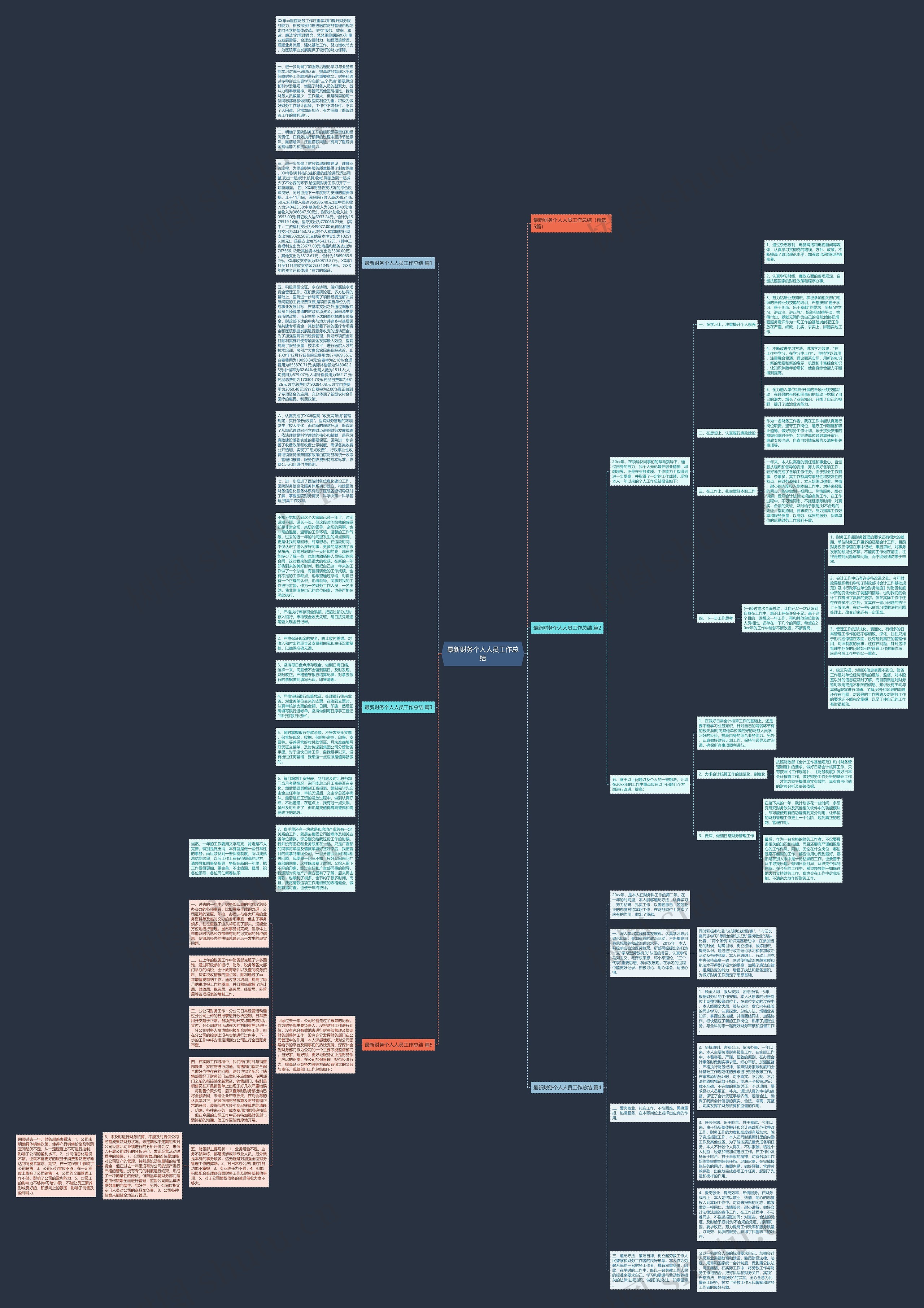 最新财务个人人员工作总结思维导图