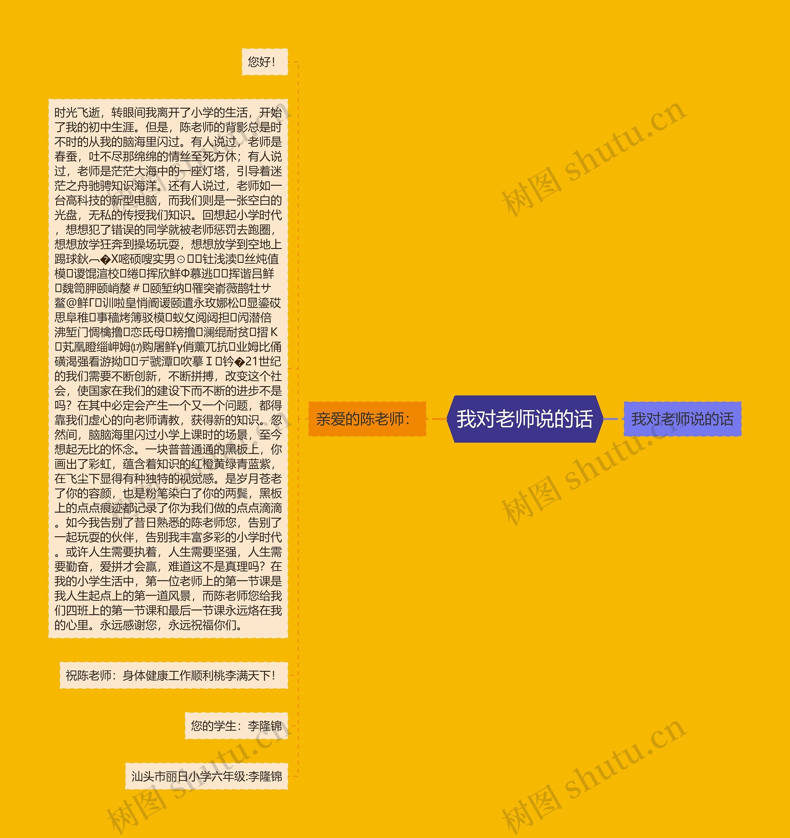 我对老师说的话思维导图高清图 我对老师说的话思维导图