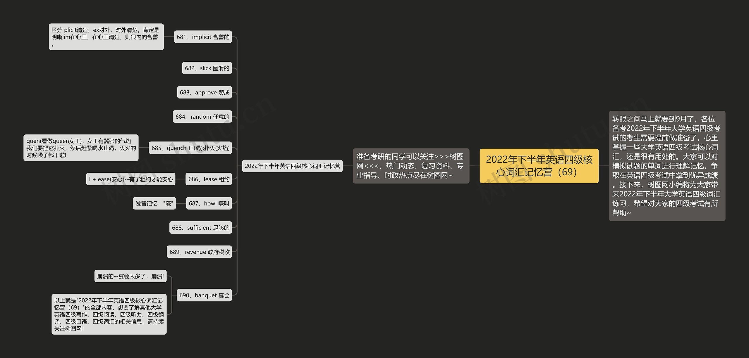 2022年下半年英语四级核心词汇记忆营（69）思维导图