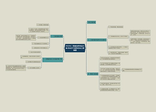 2022年二级建造师考试大纲 机电学习资料机电工程测量