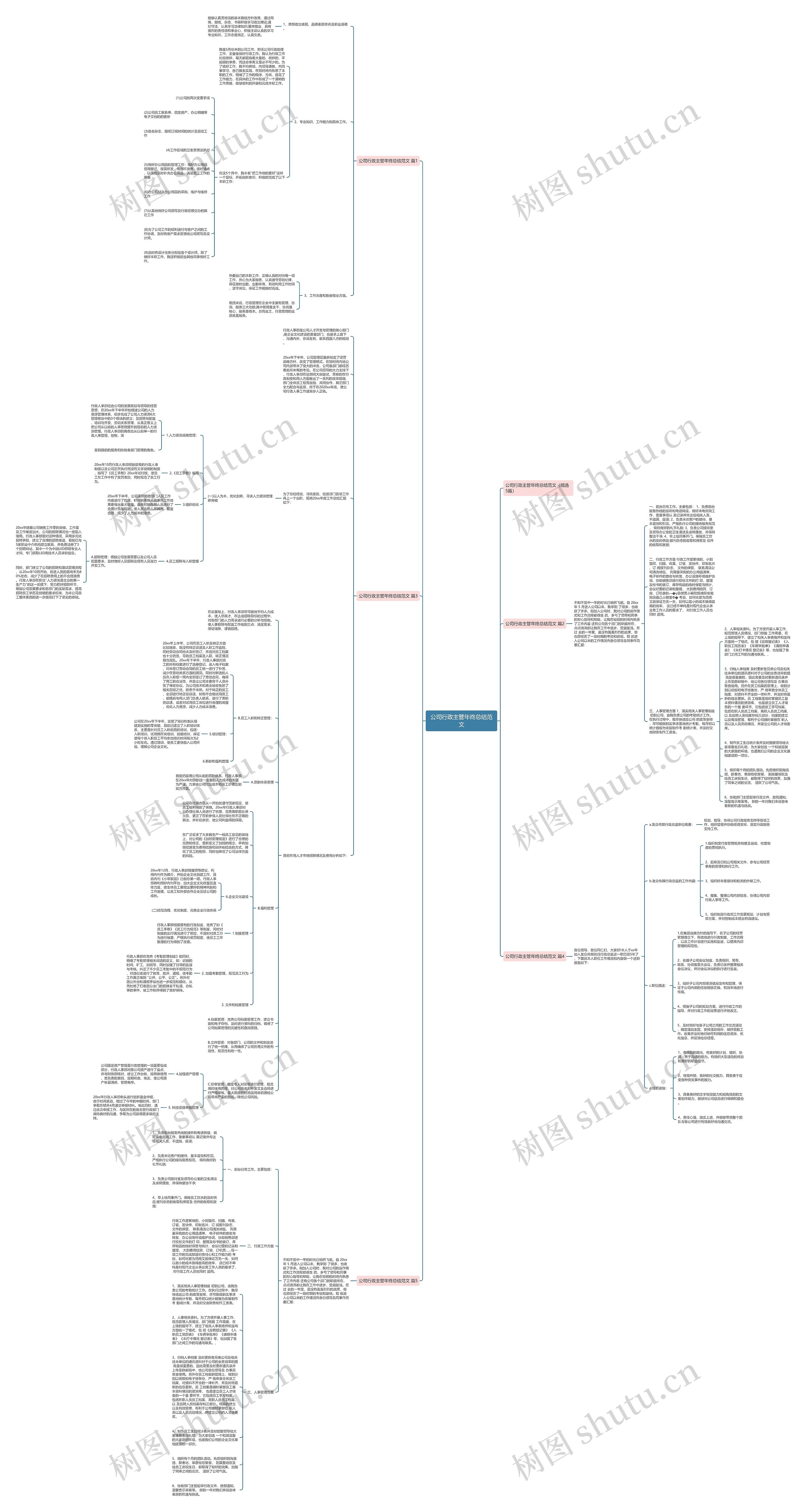 公司行政主管年终总结范文思维导图