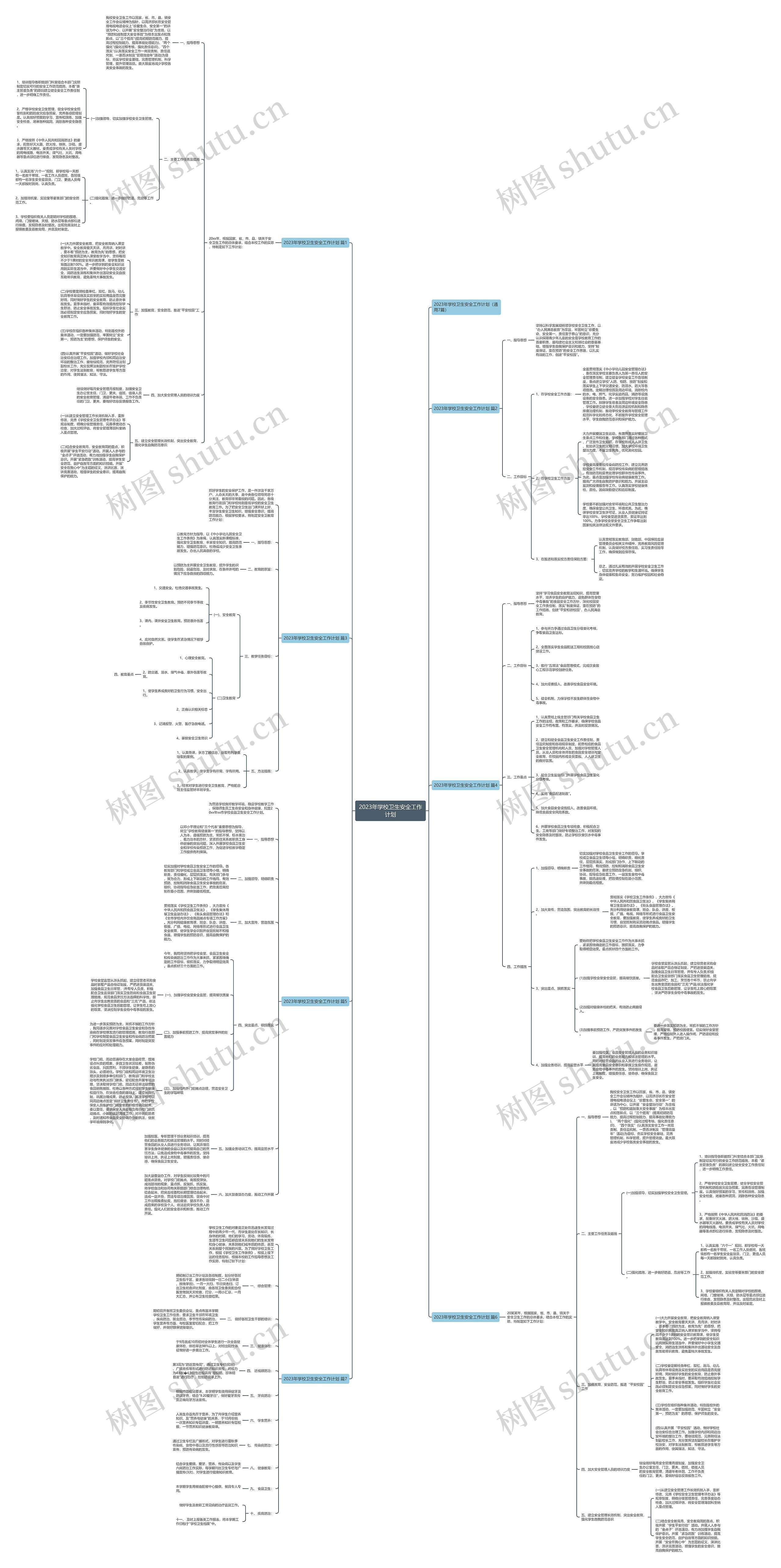 2023年学校卫生安全工作计划思维导图