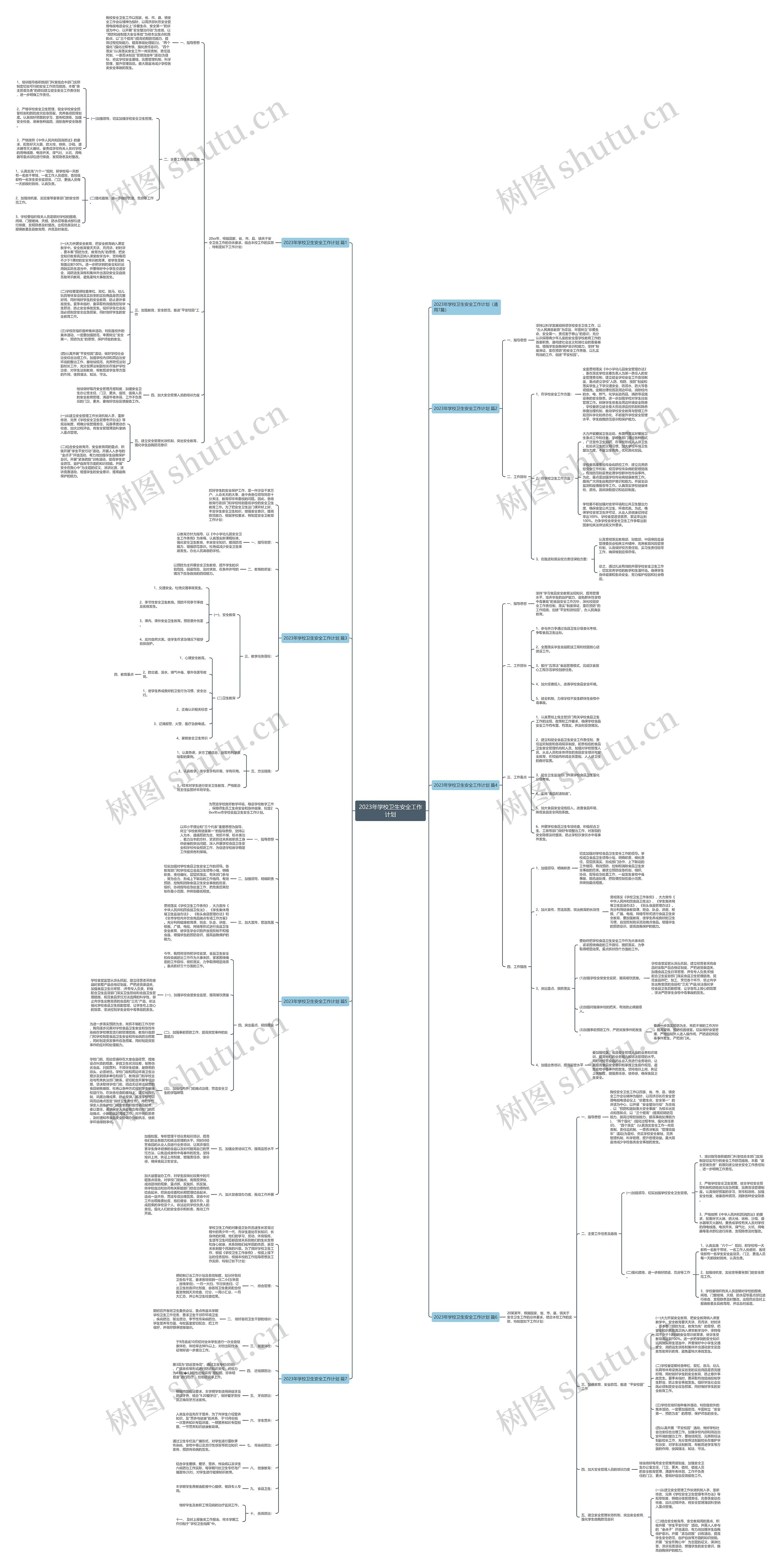 2023年学校卫生安全工作计划 2023年学校卫生安全工作计划