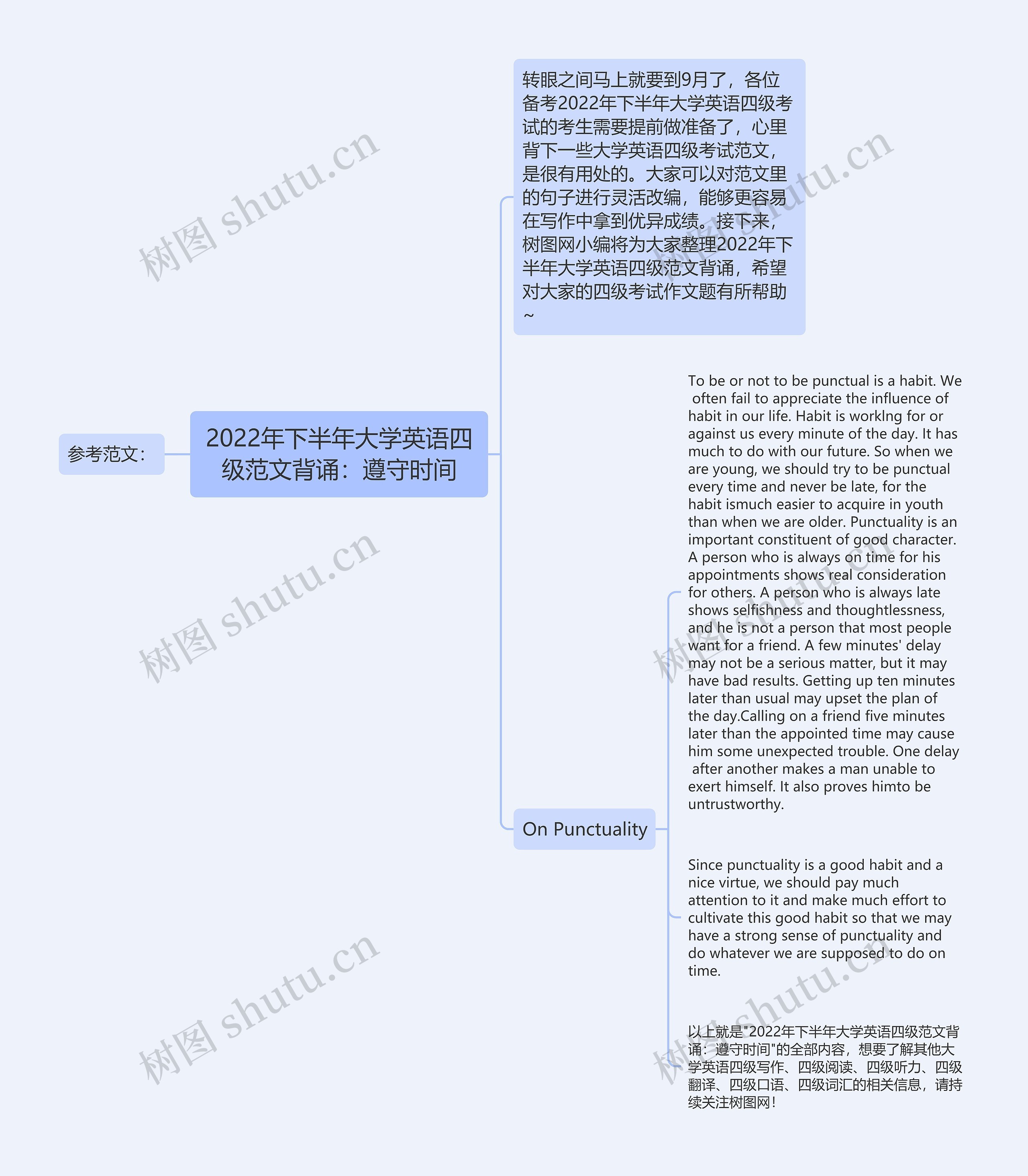 2022年下半年大学英语四级范文背诵：遵守时间