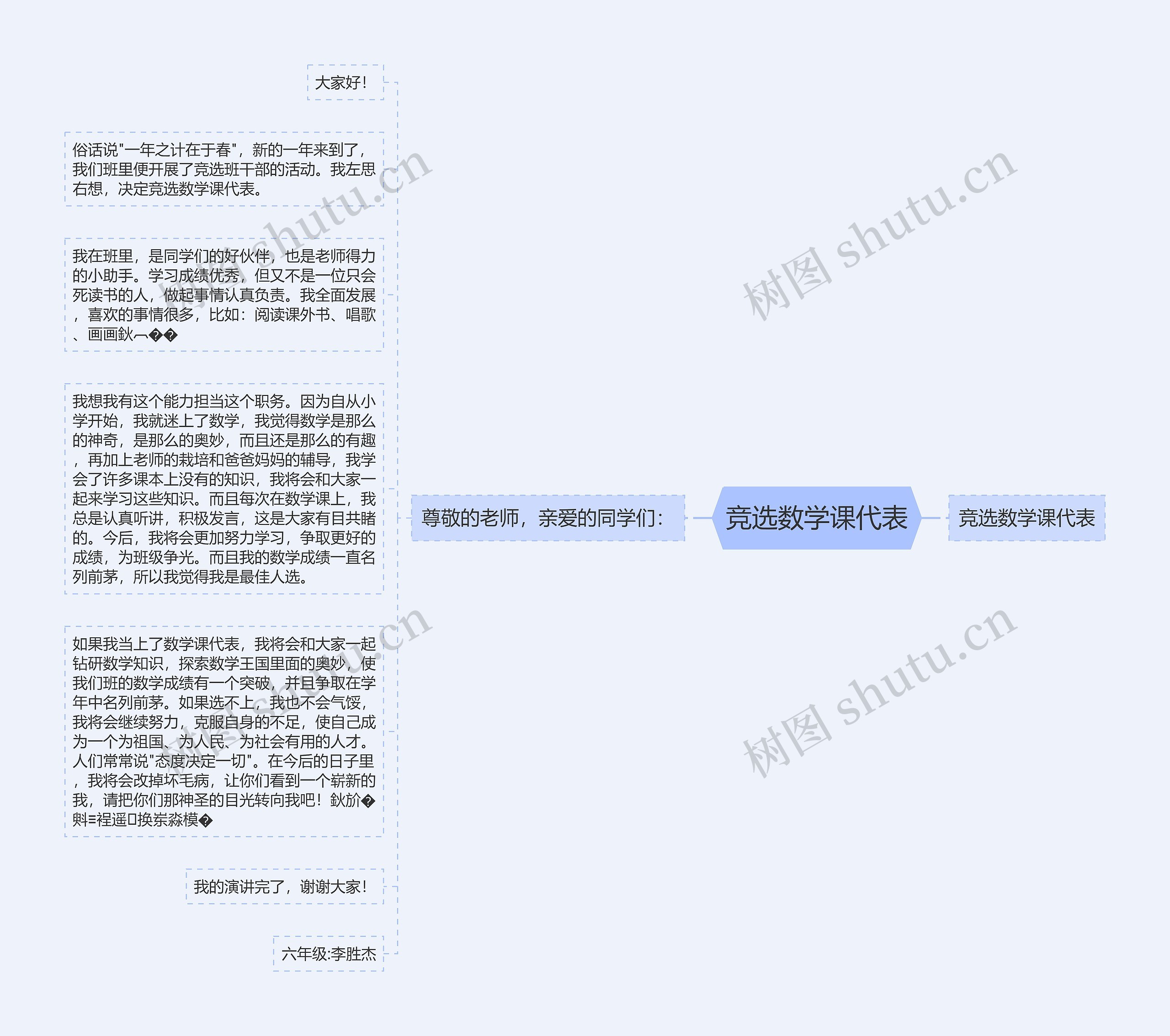 竞选数学课代表思维导图