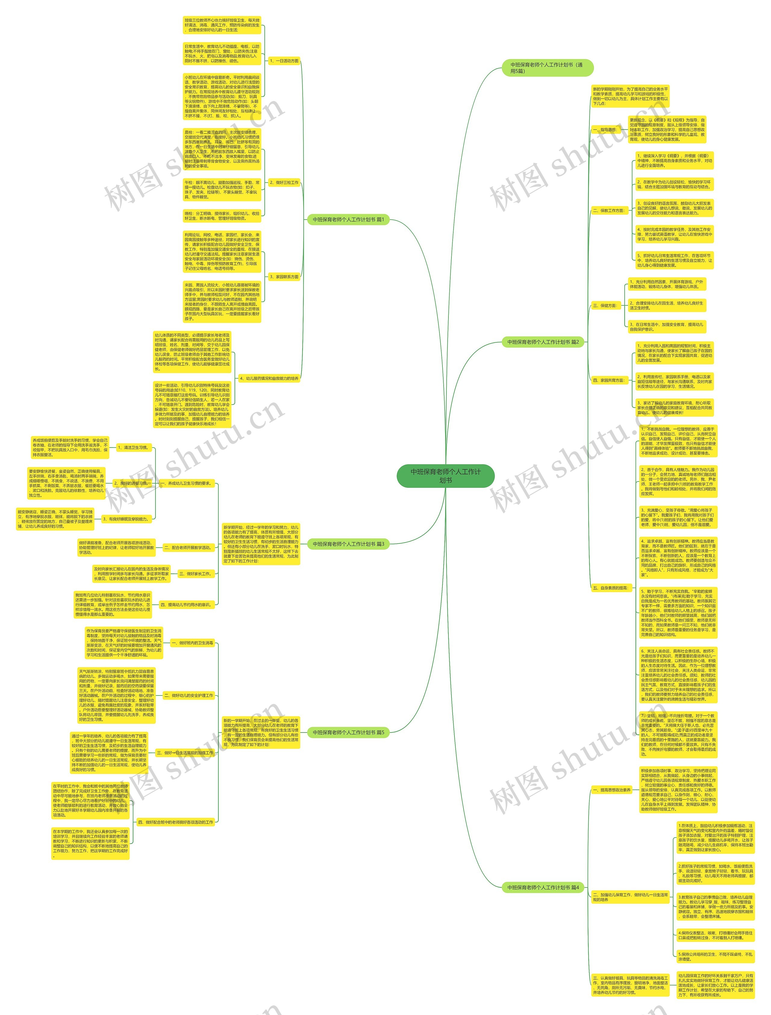 中班保育老师个人工作计划书思维导图