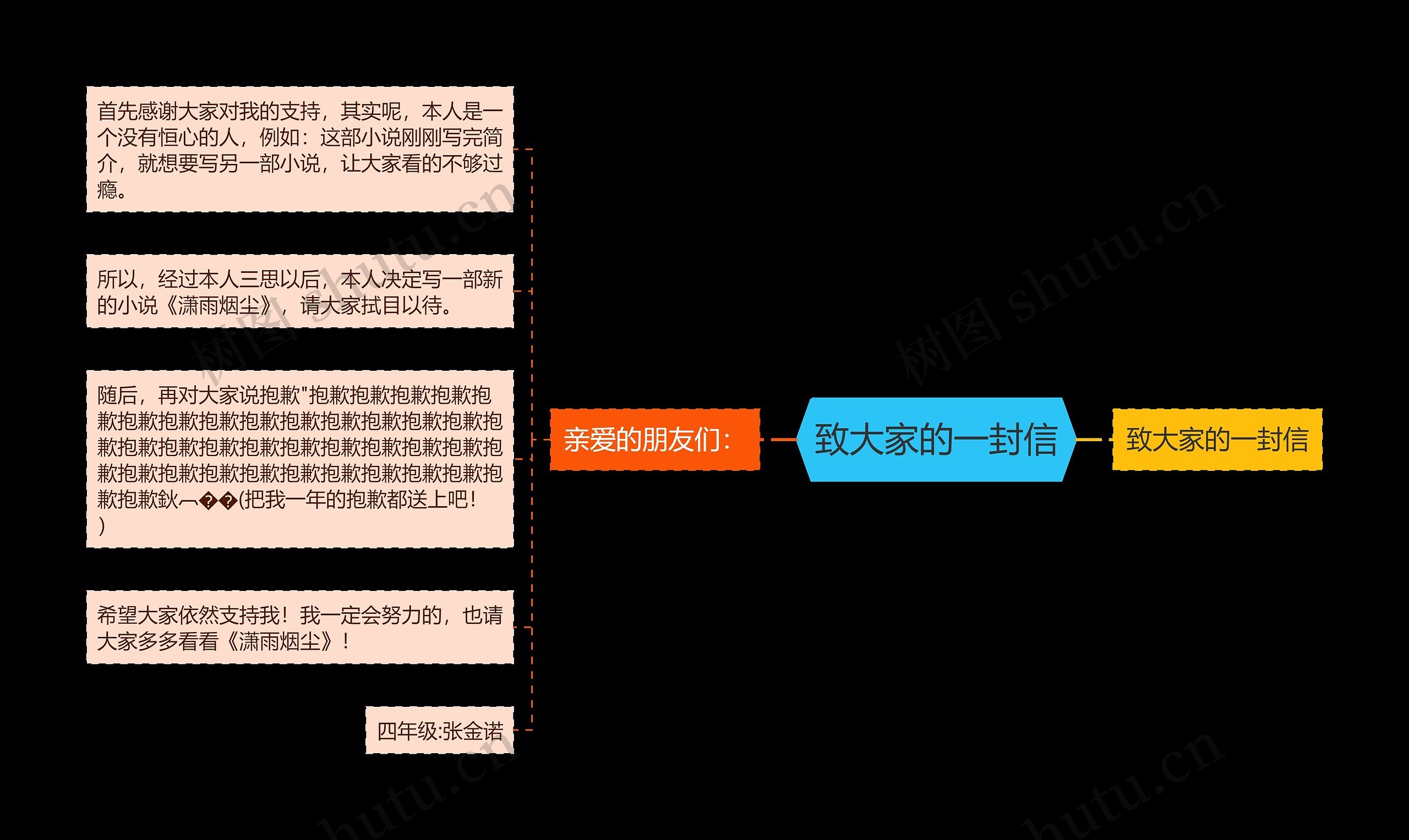 致大家的一封信思维导图