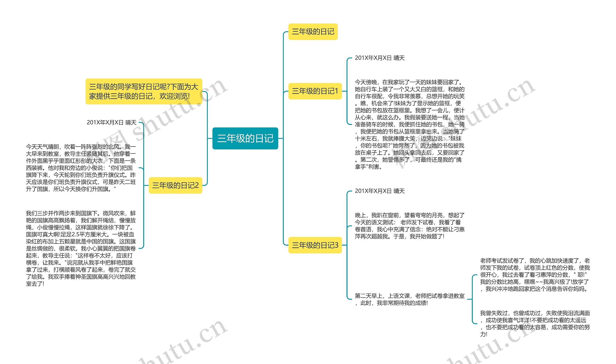 三年级的日记思维导图