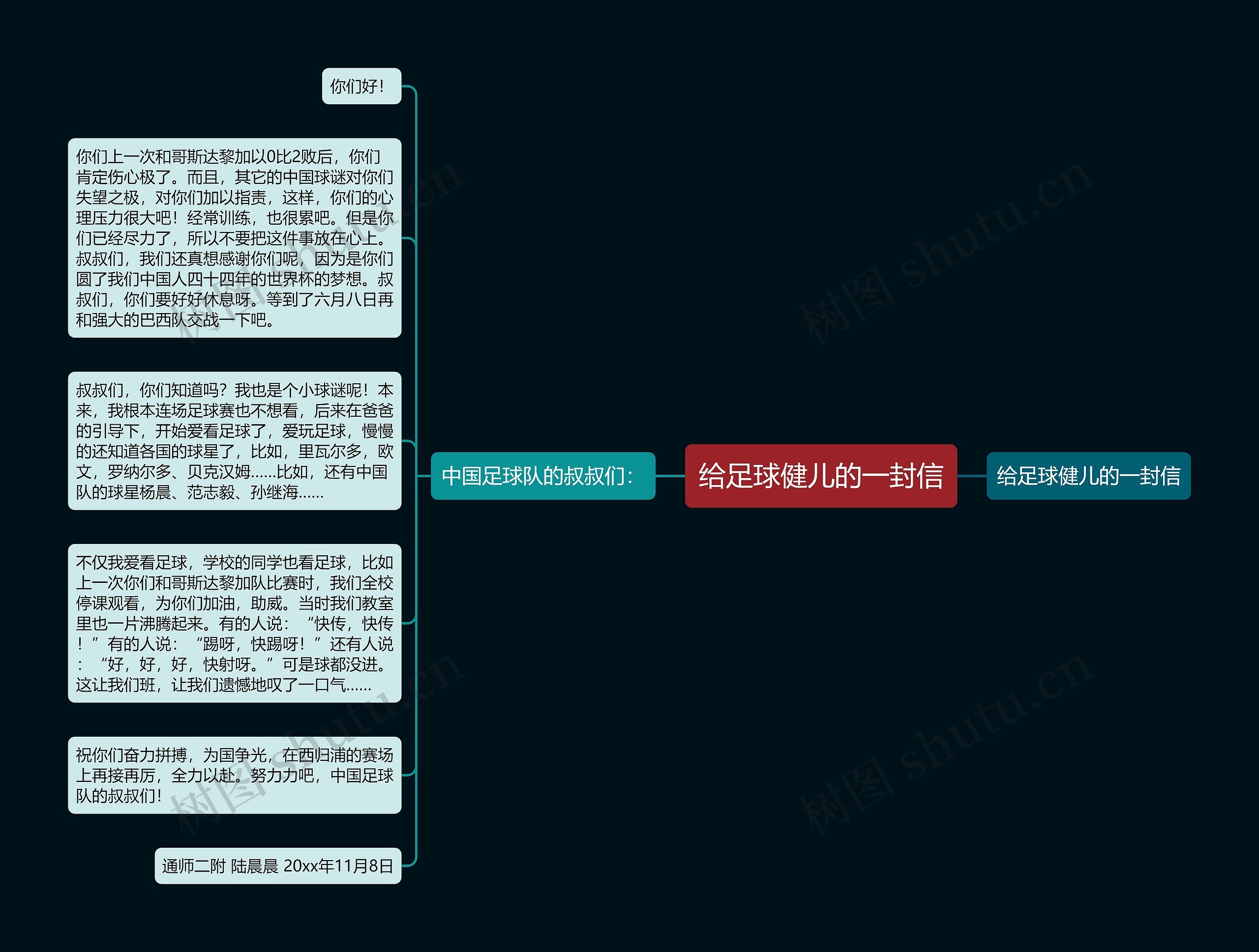 给足球健儿的一封信思维导图