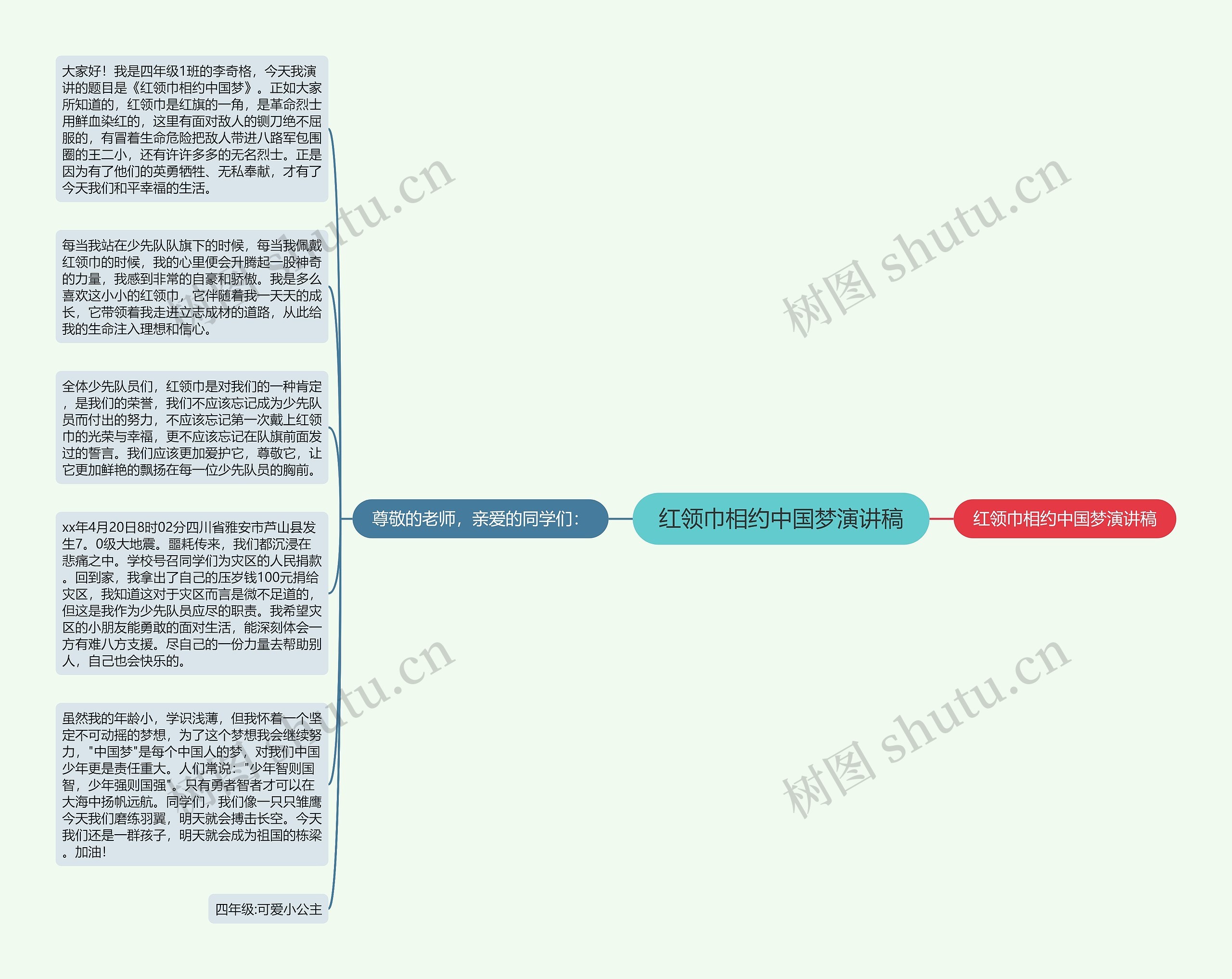 红领巾相约中国梦演讲稿思维导图