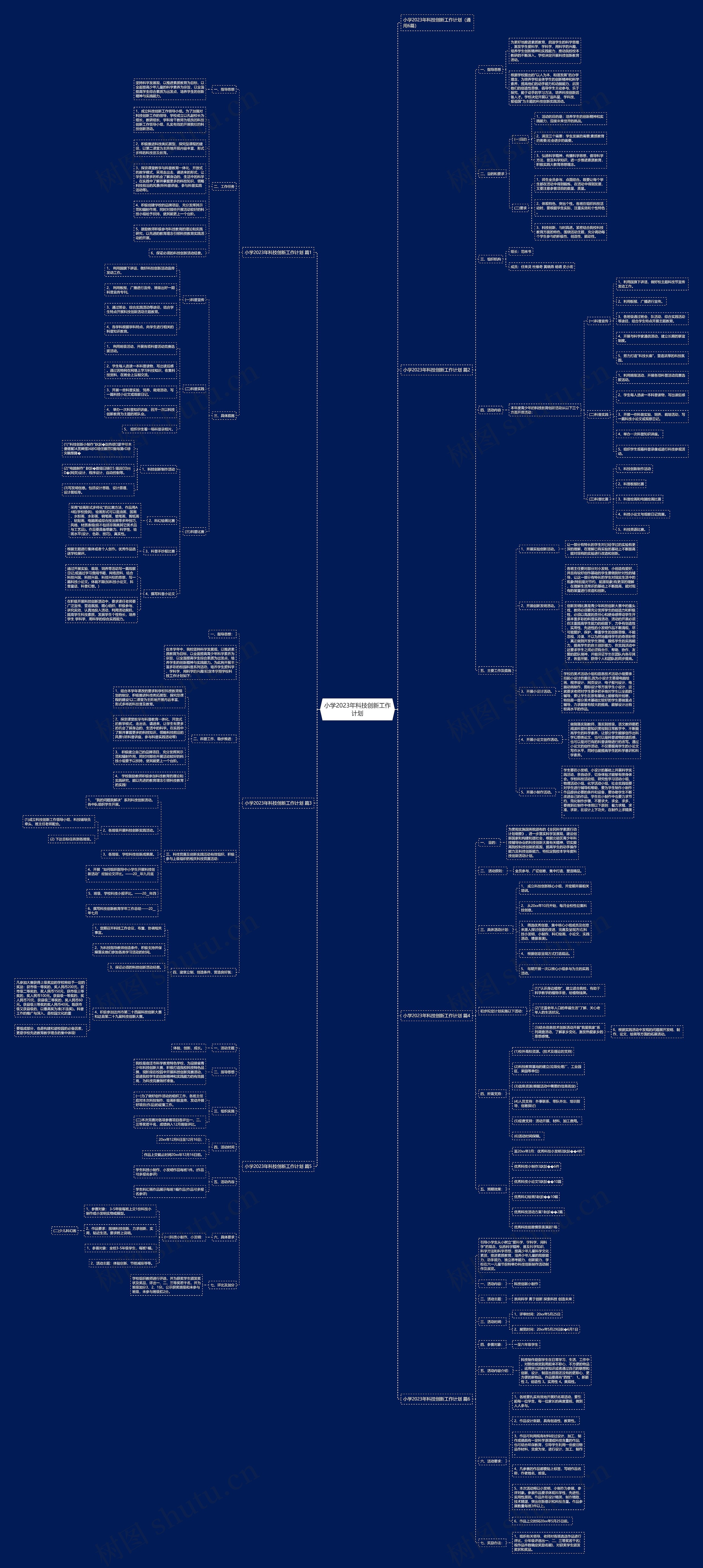 小学2023年科技创新工作计划思维导图