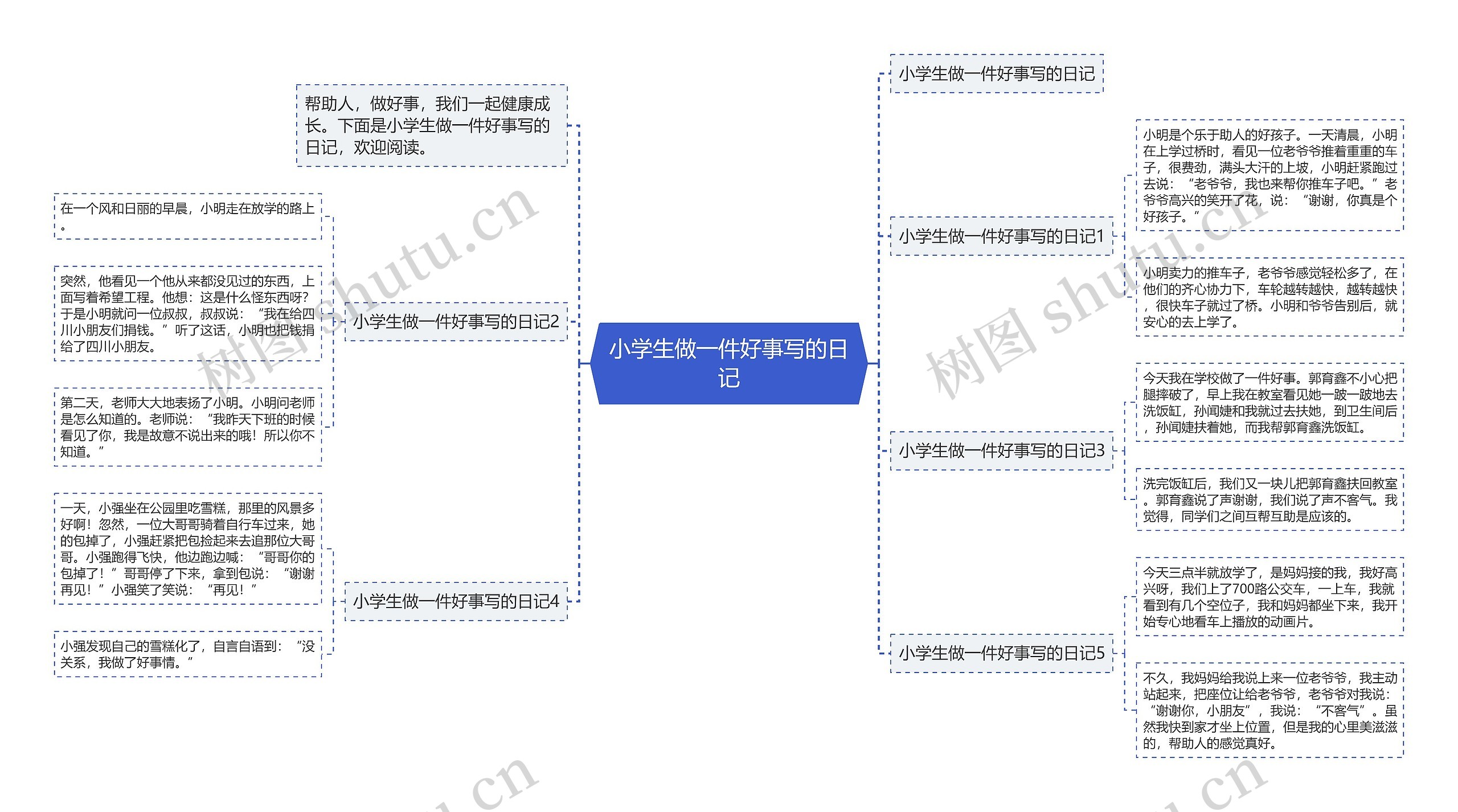 小学生做一件好事写的日记思维导图