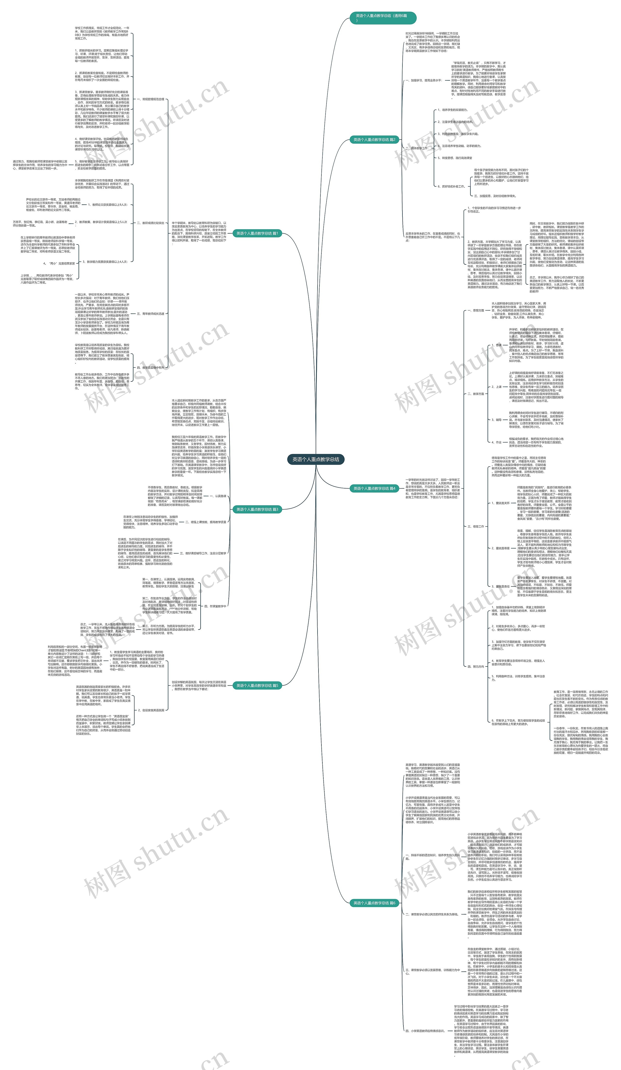英语个人重点教学总结思维导图