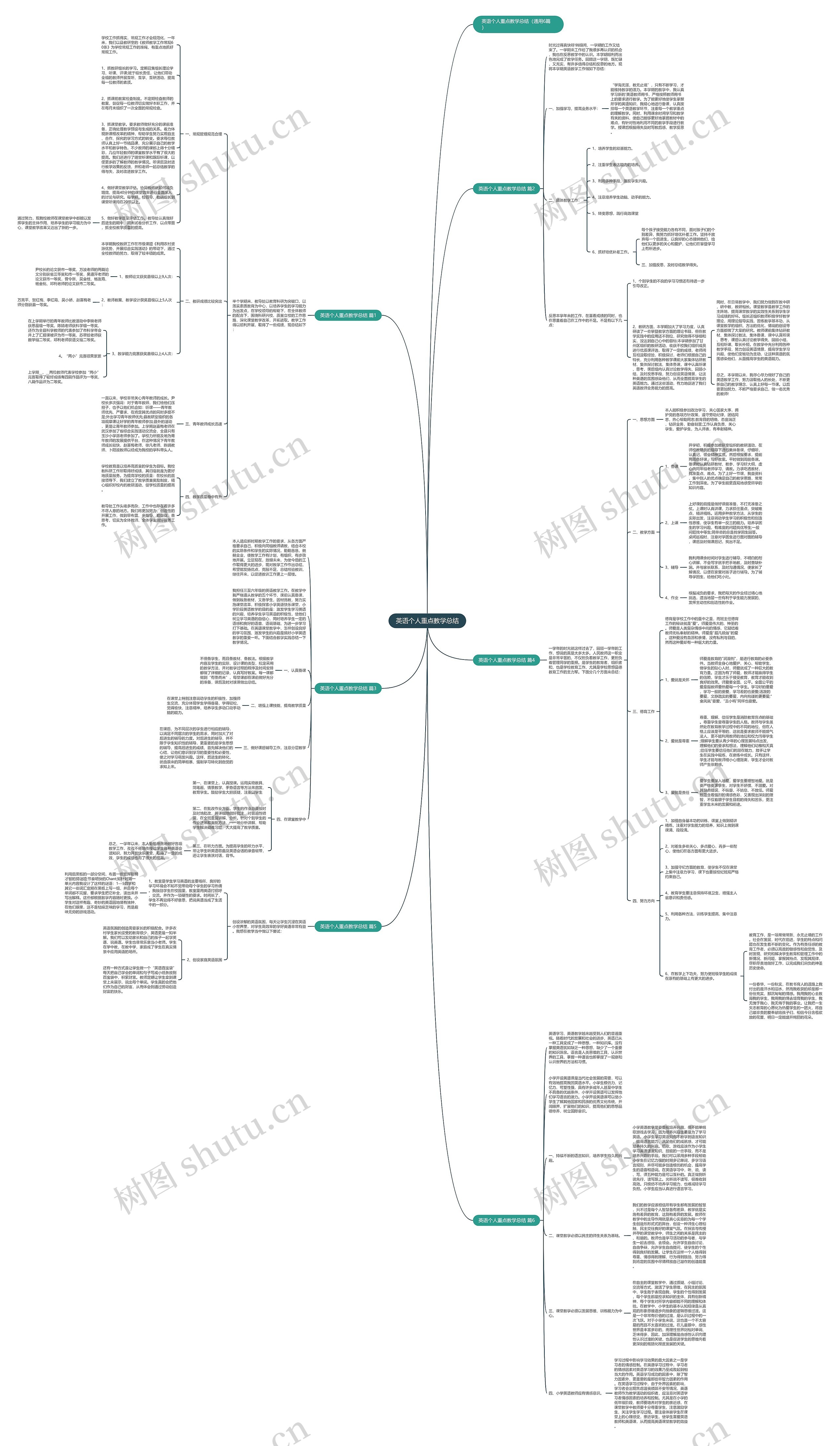 英语个人重点教学总结思维导图高清图 英语个人重点教学总结思维导图