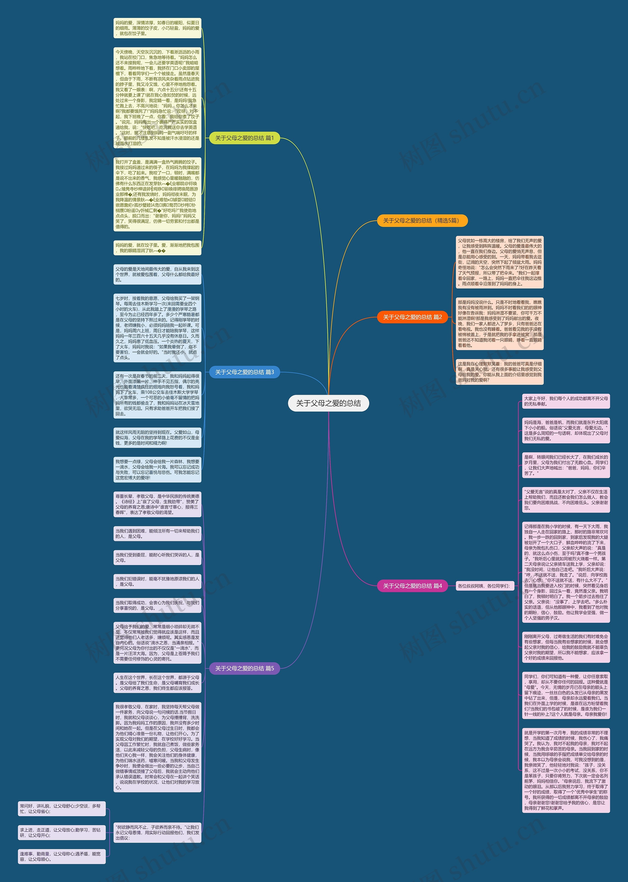 关于父母之爱的总结思维导图