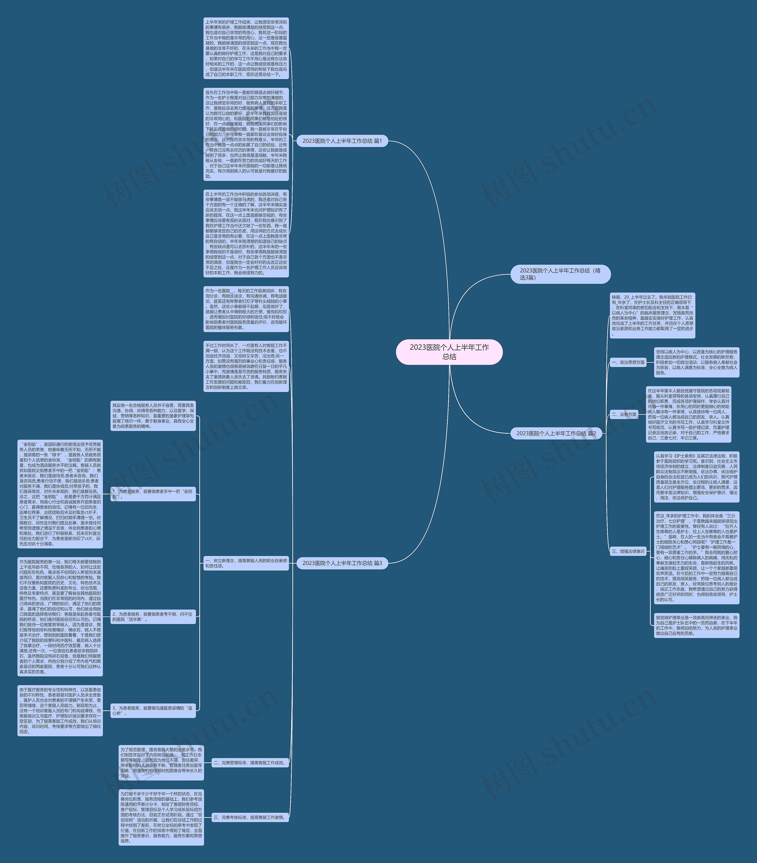 2023医院个人上半年工作总结思维导图