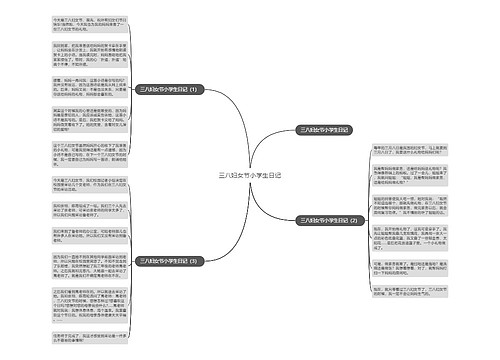 三八妇女节小学生日记