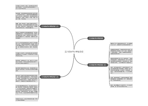 三八妇女节小学生日记 三八妇女节小学生日记