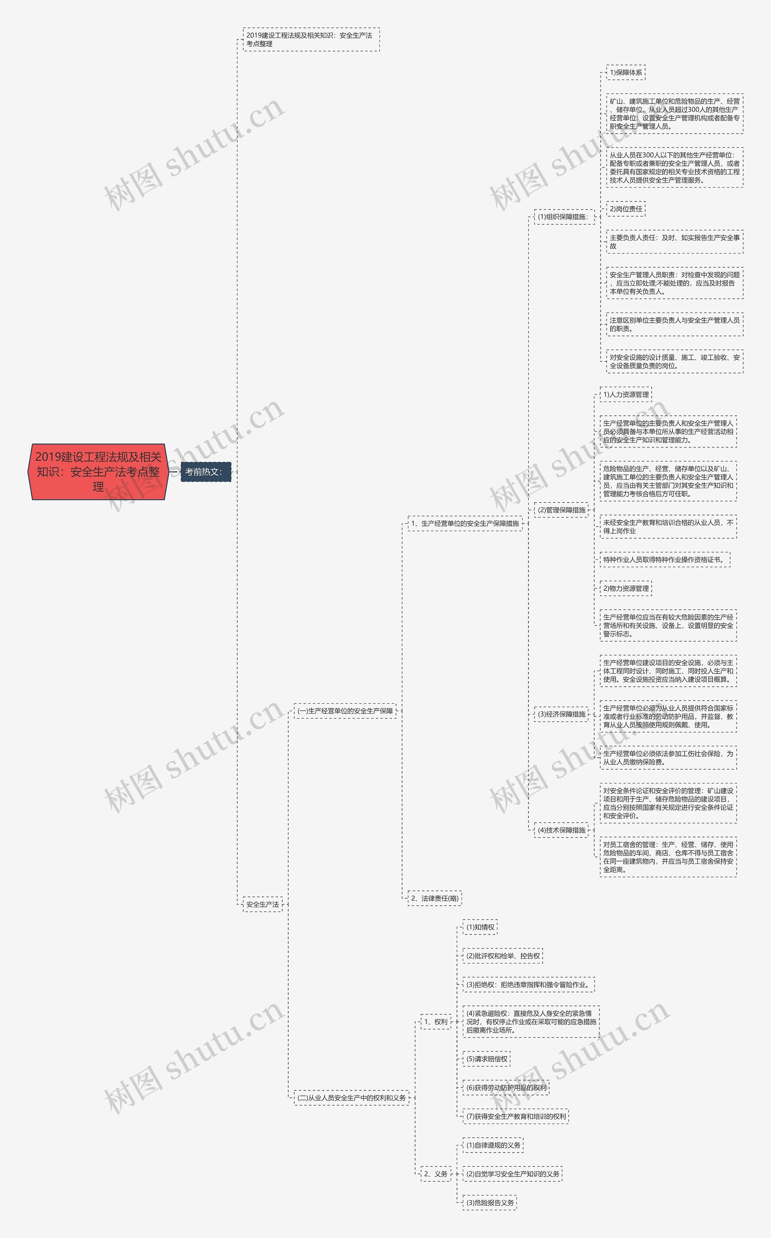 2019建设工程法规及相关知识:安全生产法考点整理 2019建设工程法规及相关知识:安全生产法考点整理