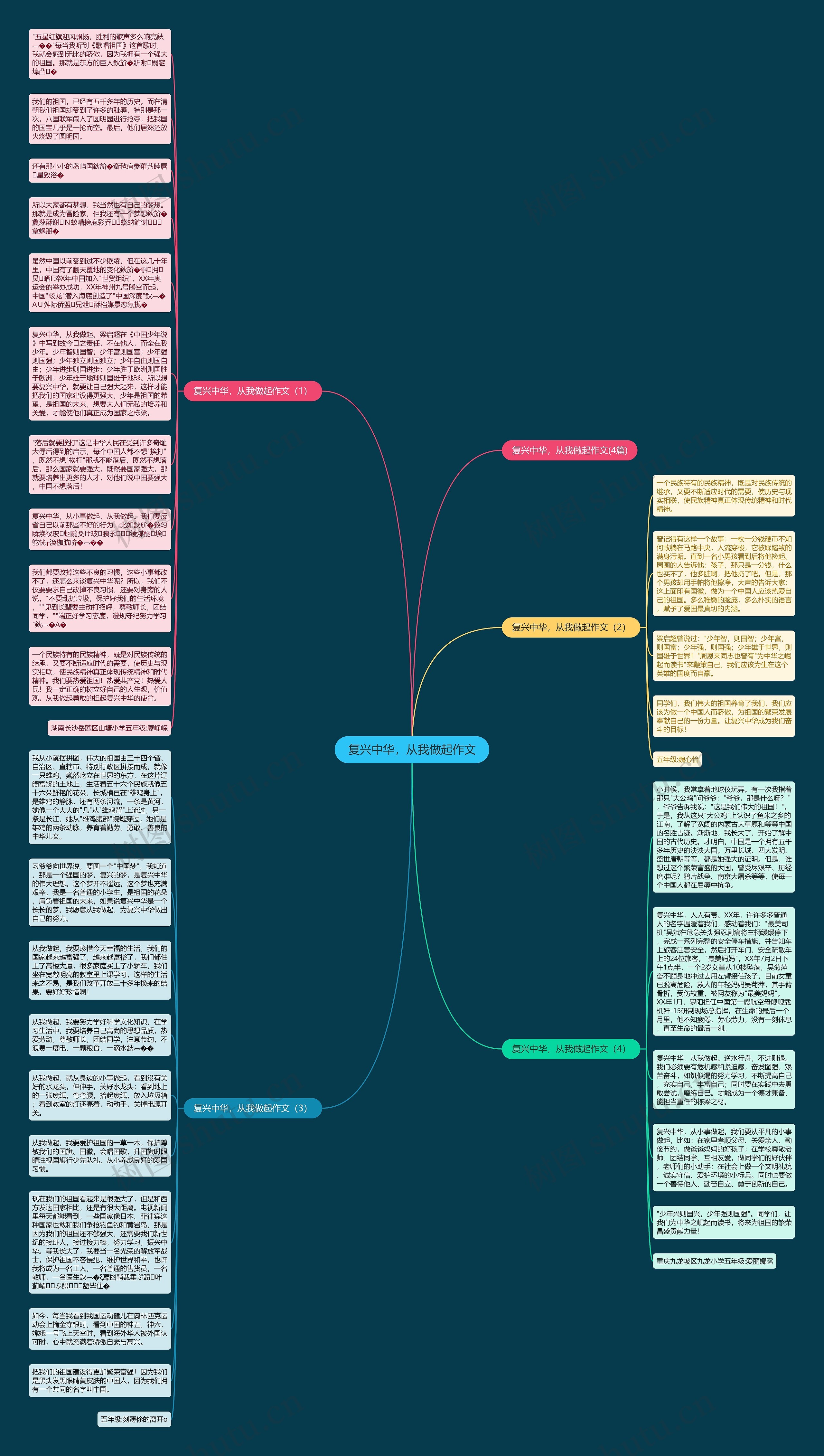 复兴中华，从我做起作文思维导图